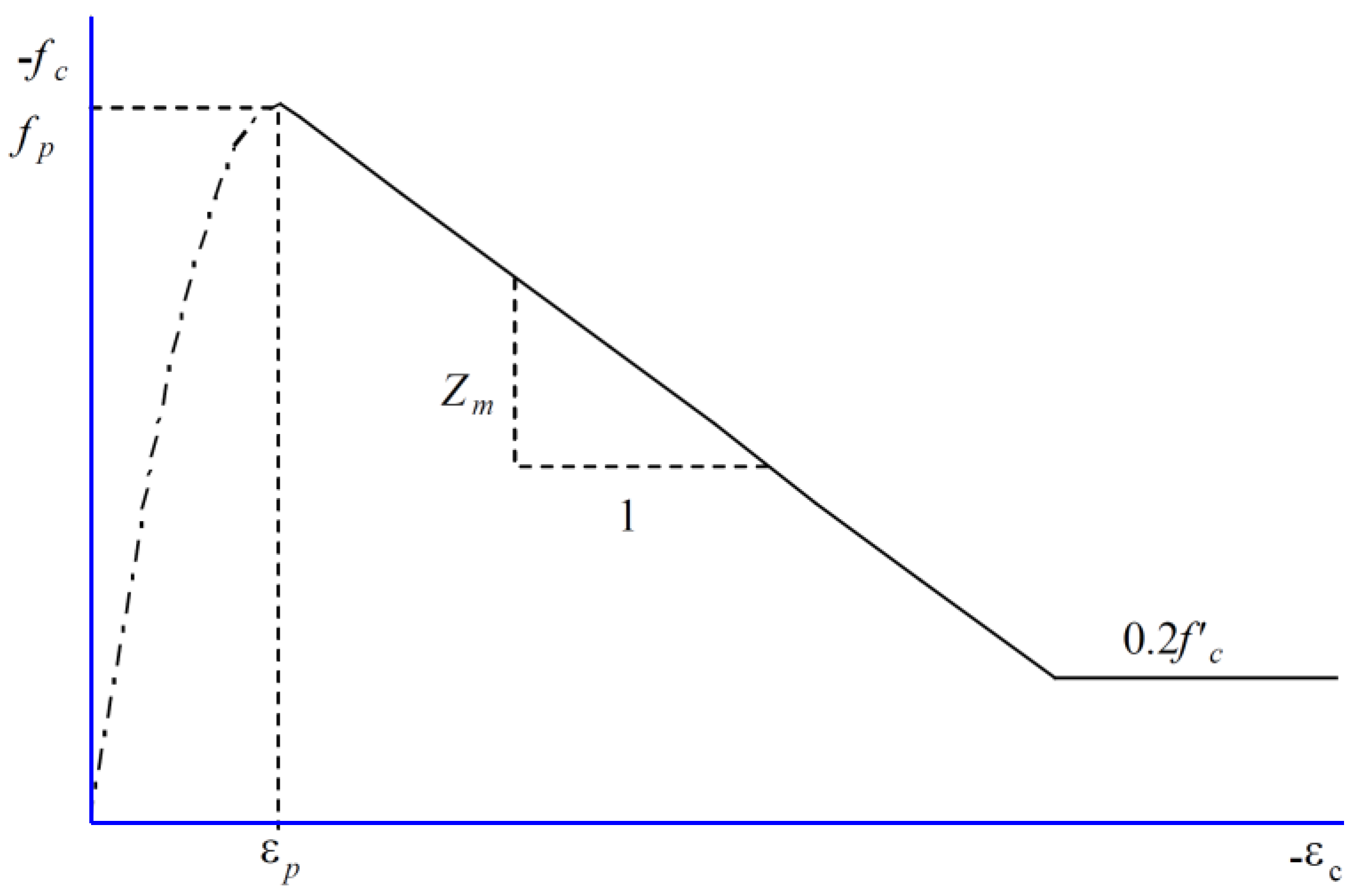 Applsci 12 02090 g007 Applsci 12 02090 g007