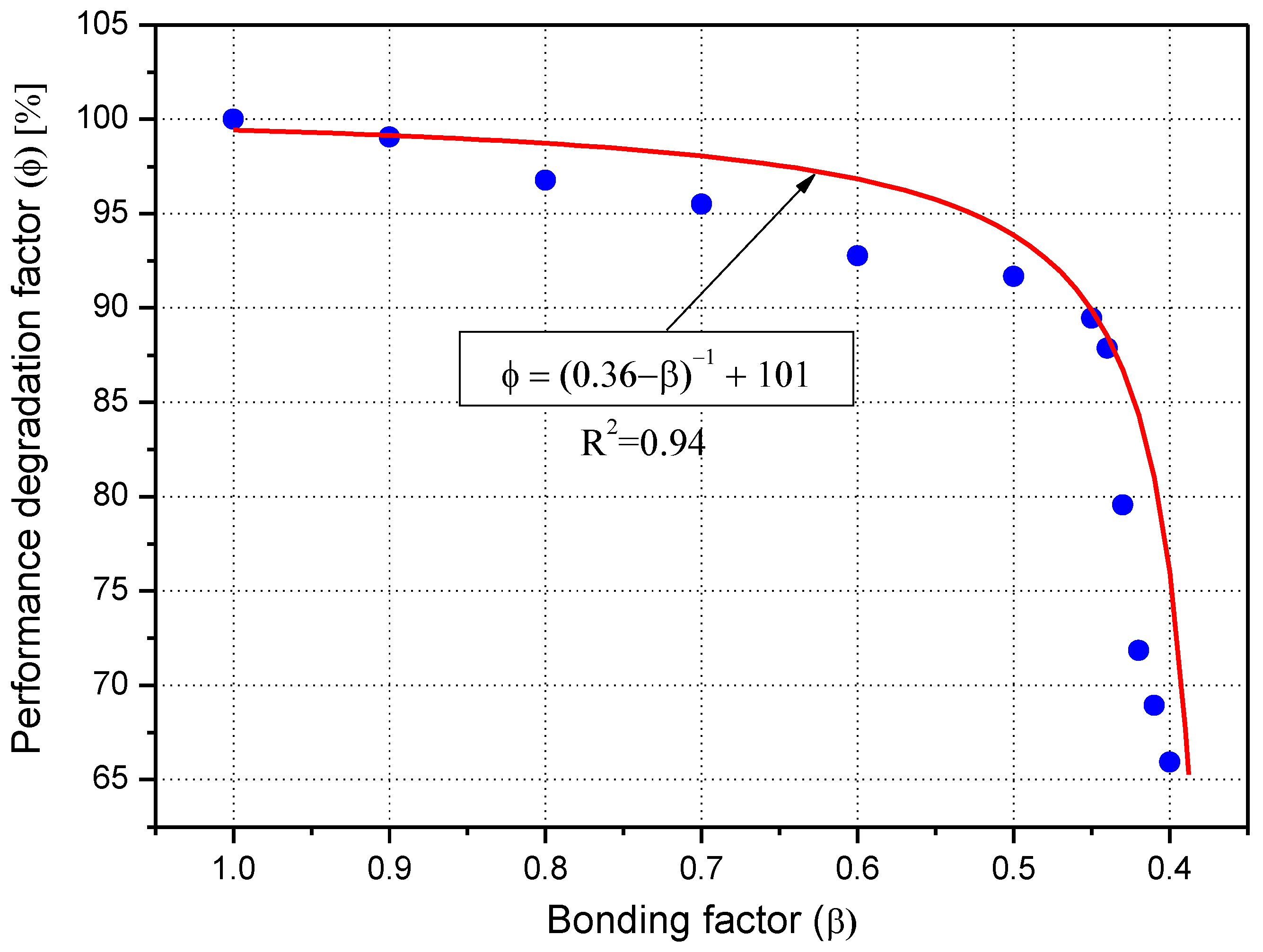 Applsci 12 02090 g014 Applsci 12 02090 g014