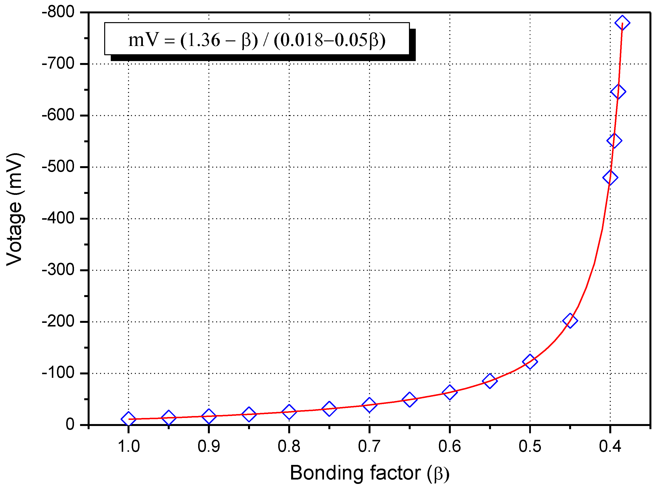 Applsci 12 02090 g016 Applsci 12 02090 g016