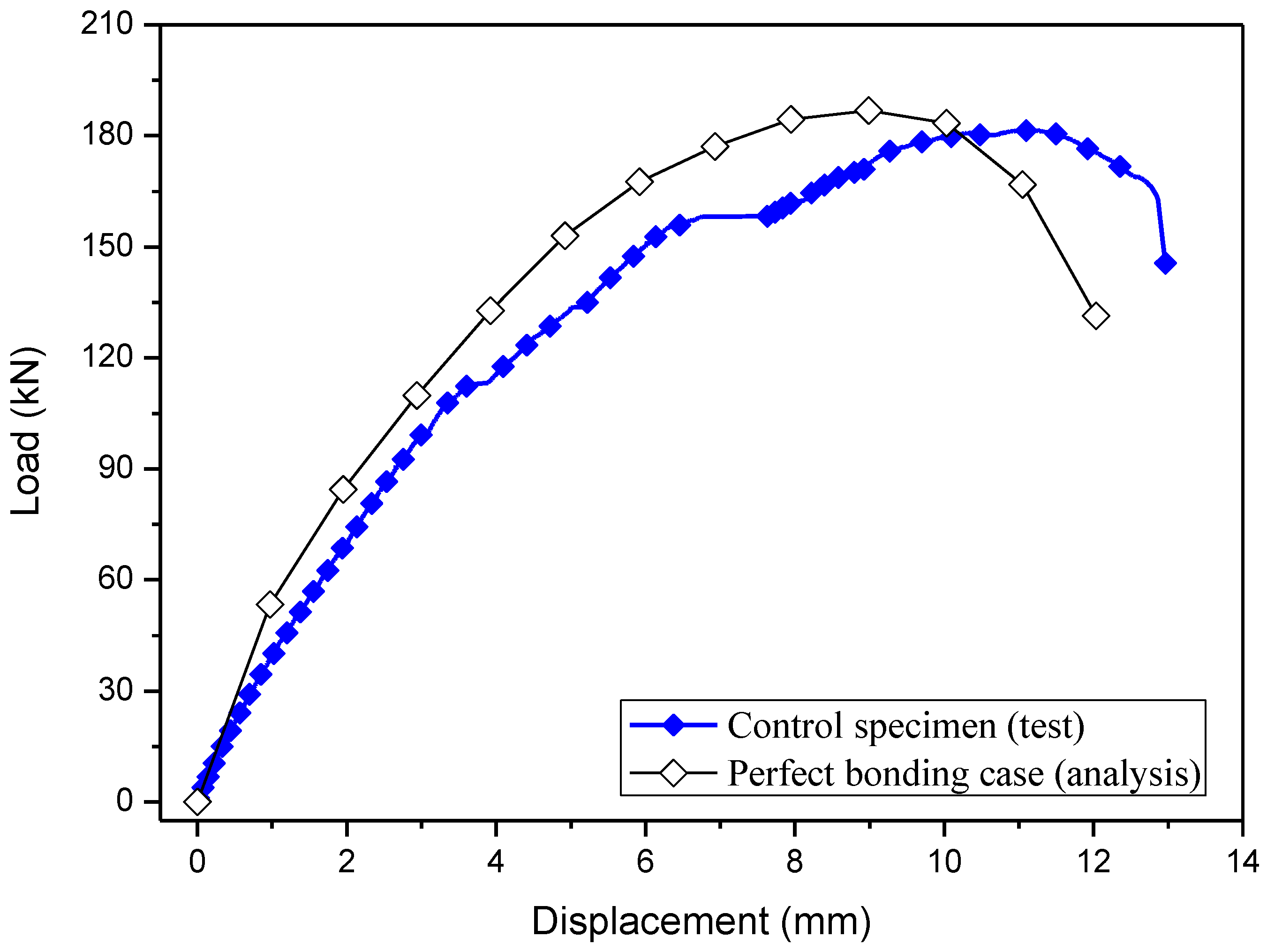 Applsci 12 02090 g017 Applsci 12 02090 g017