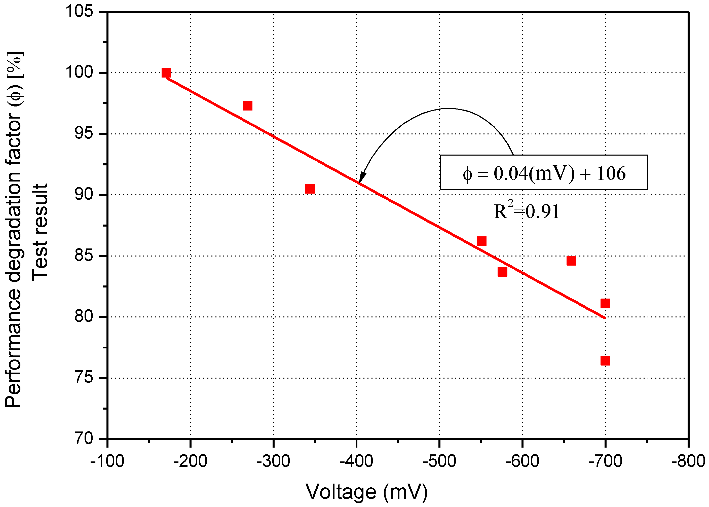Applsci 12 02090 g019 Applsci 12 02090 g019