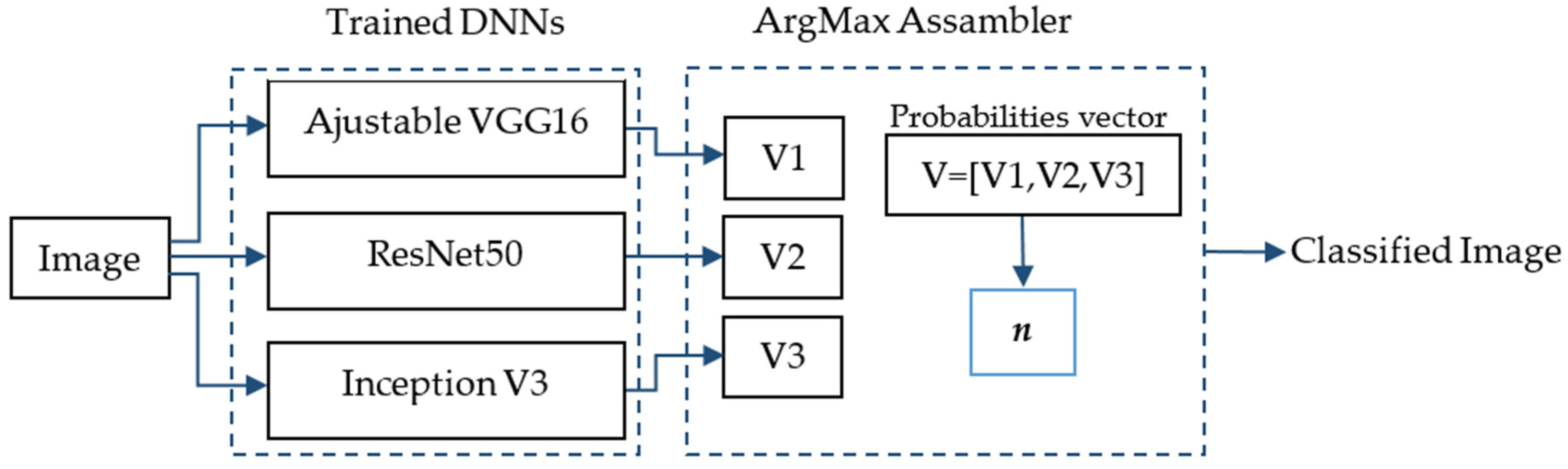 Applsci 12 02092 g003