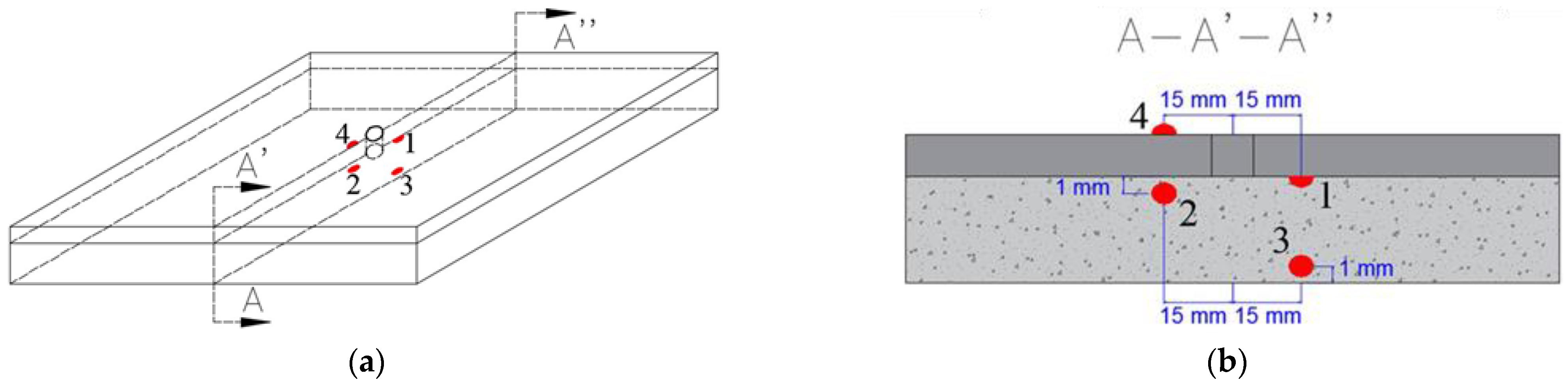 Applsci 12 02093 g004