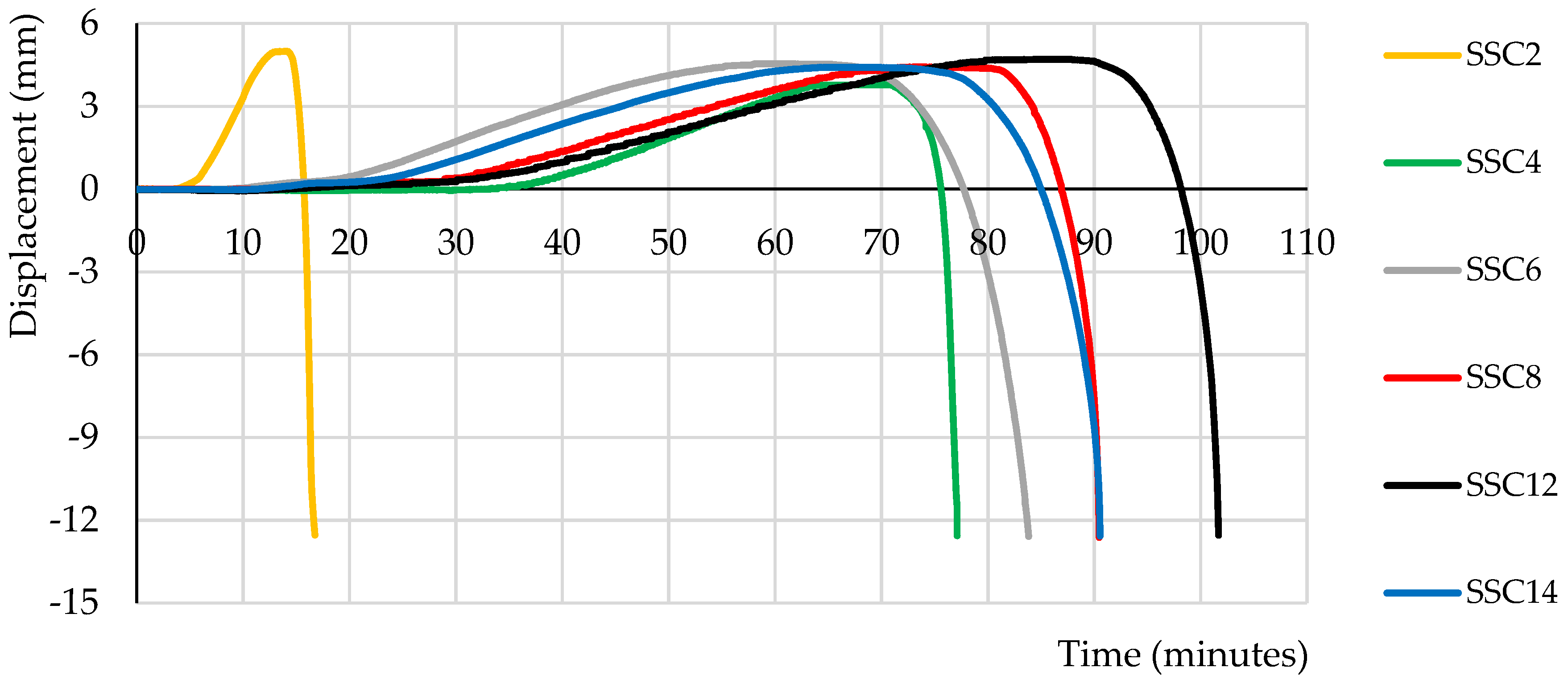 Applsci 12 02093 g012