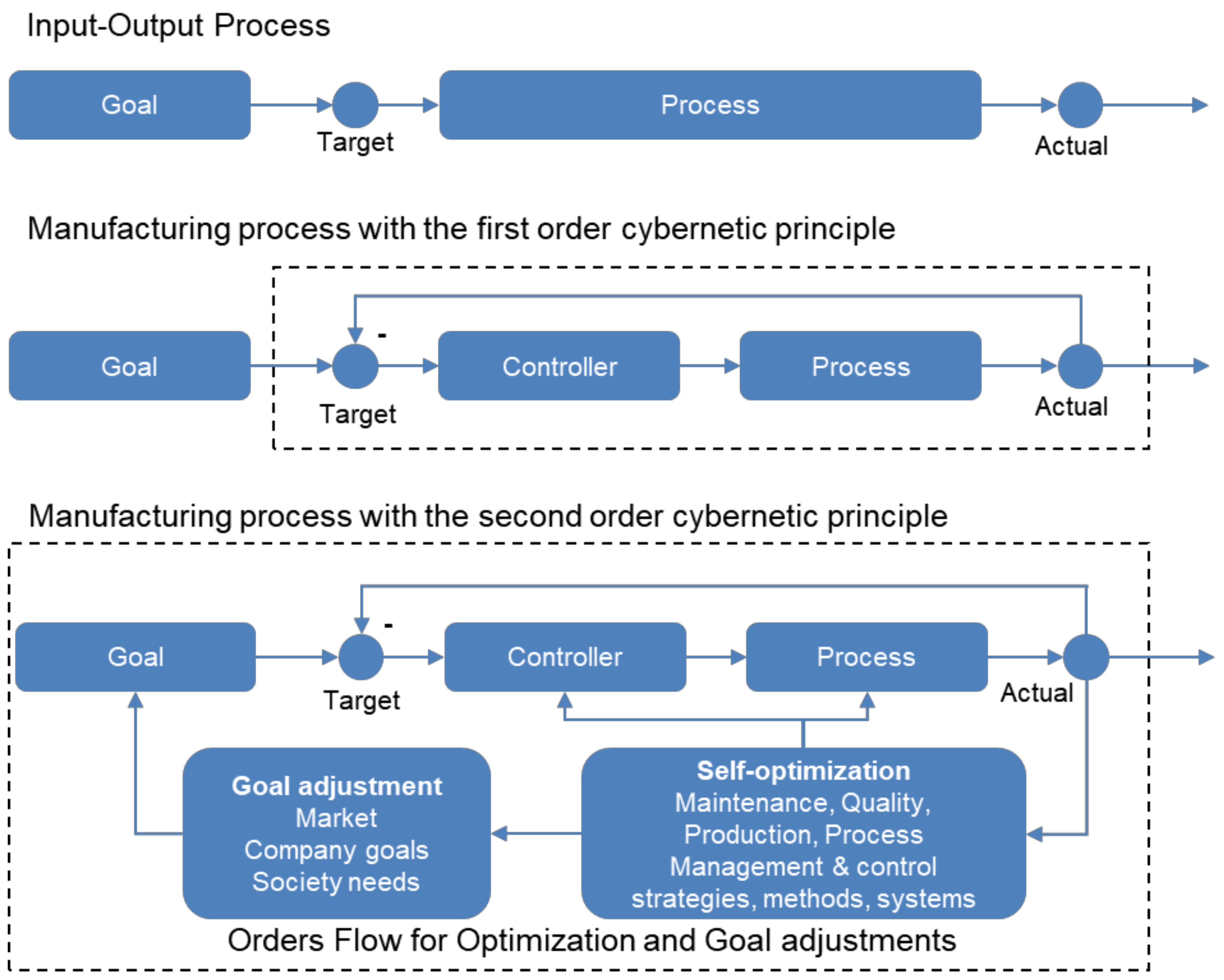Applsci 12 02095 g001