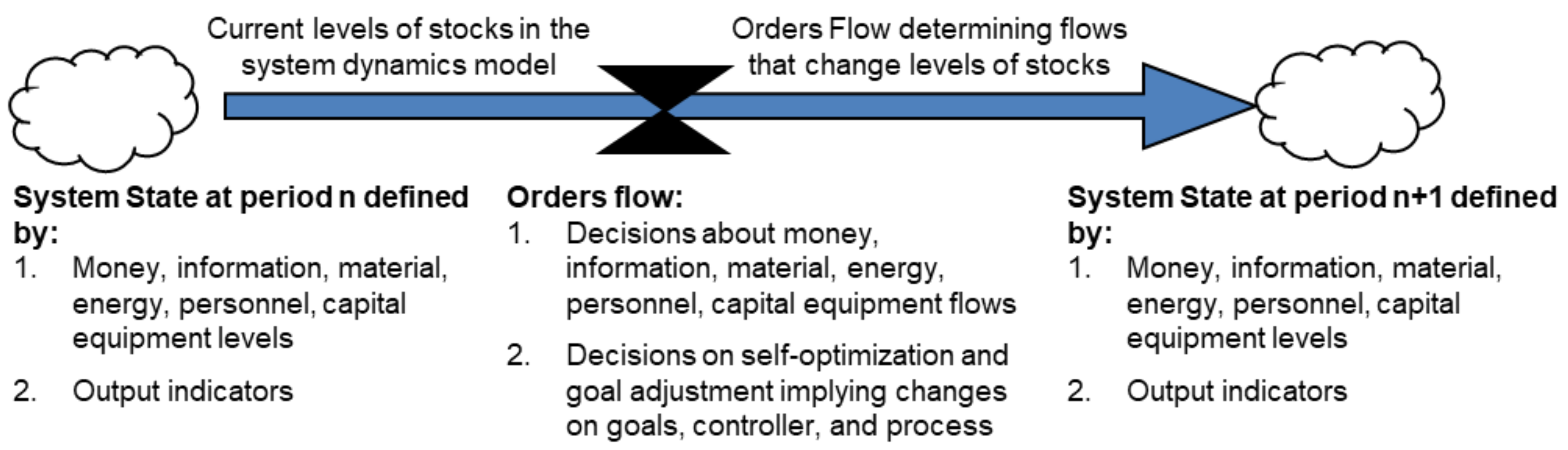 Applsci 12 02095 g004