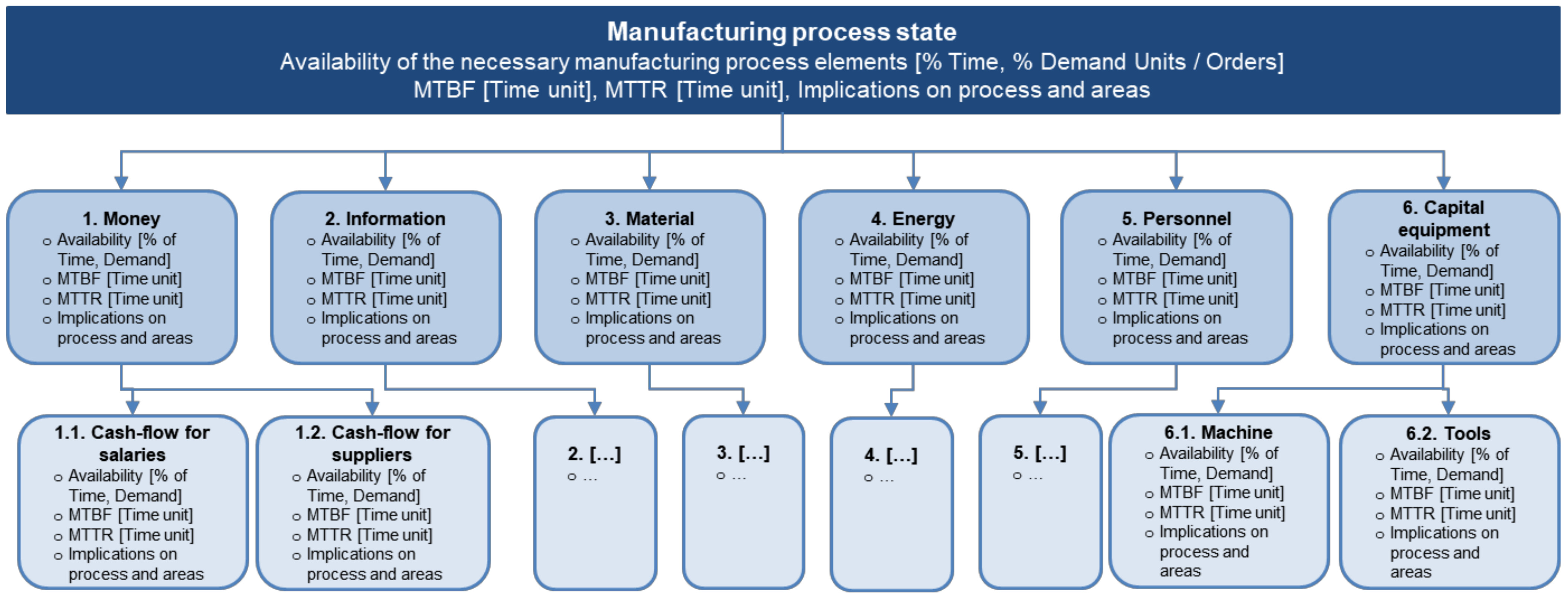 Applsci 12 02095 g005