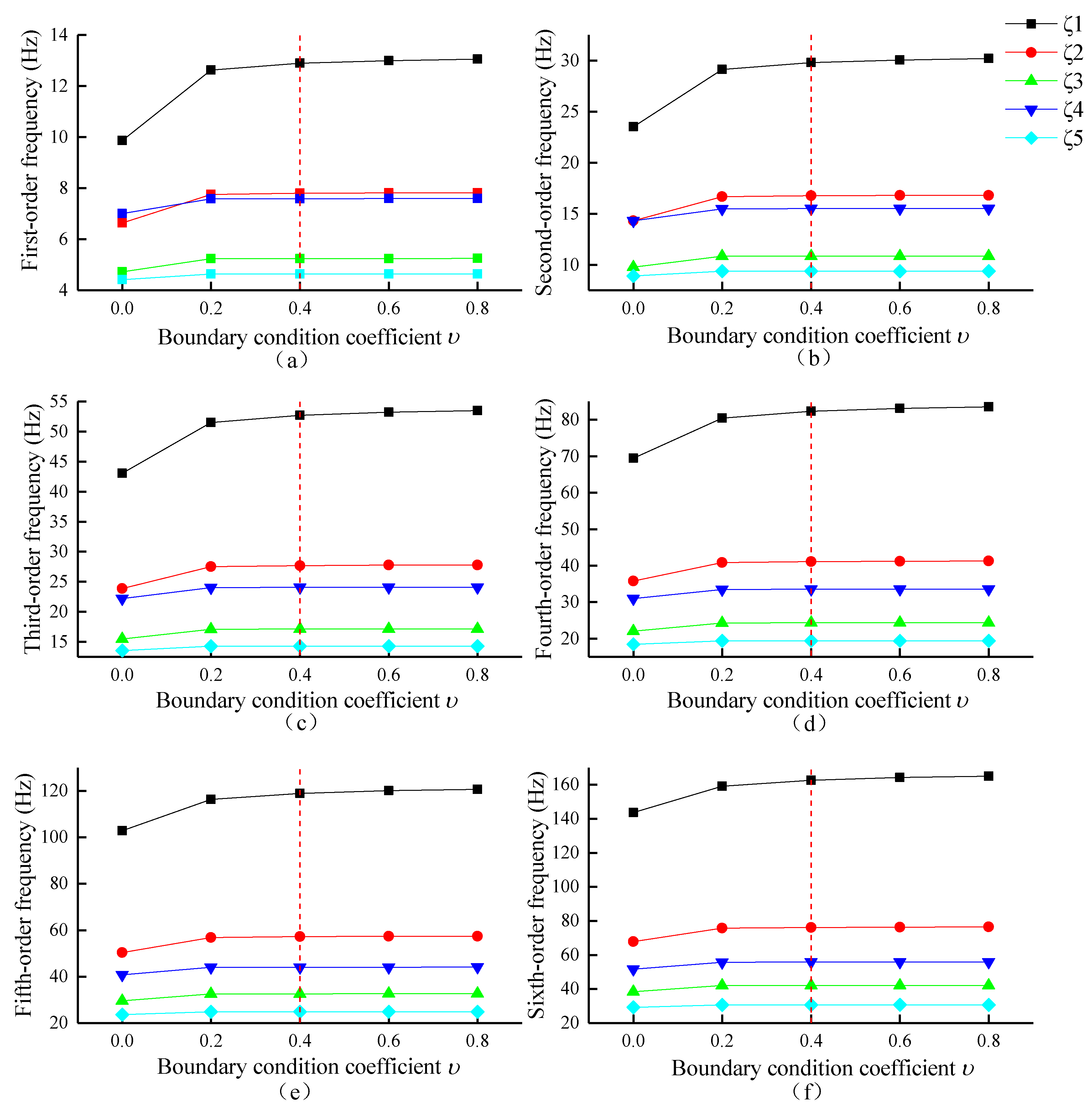 Applsci 12 02100 g002