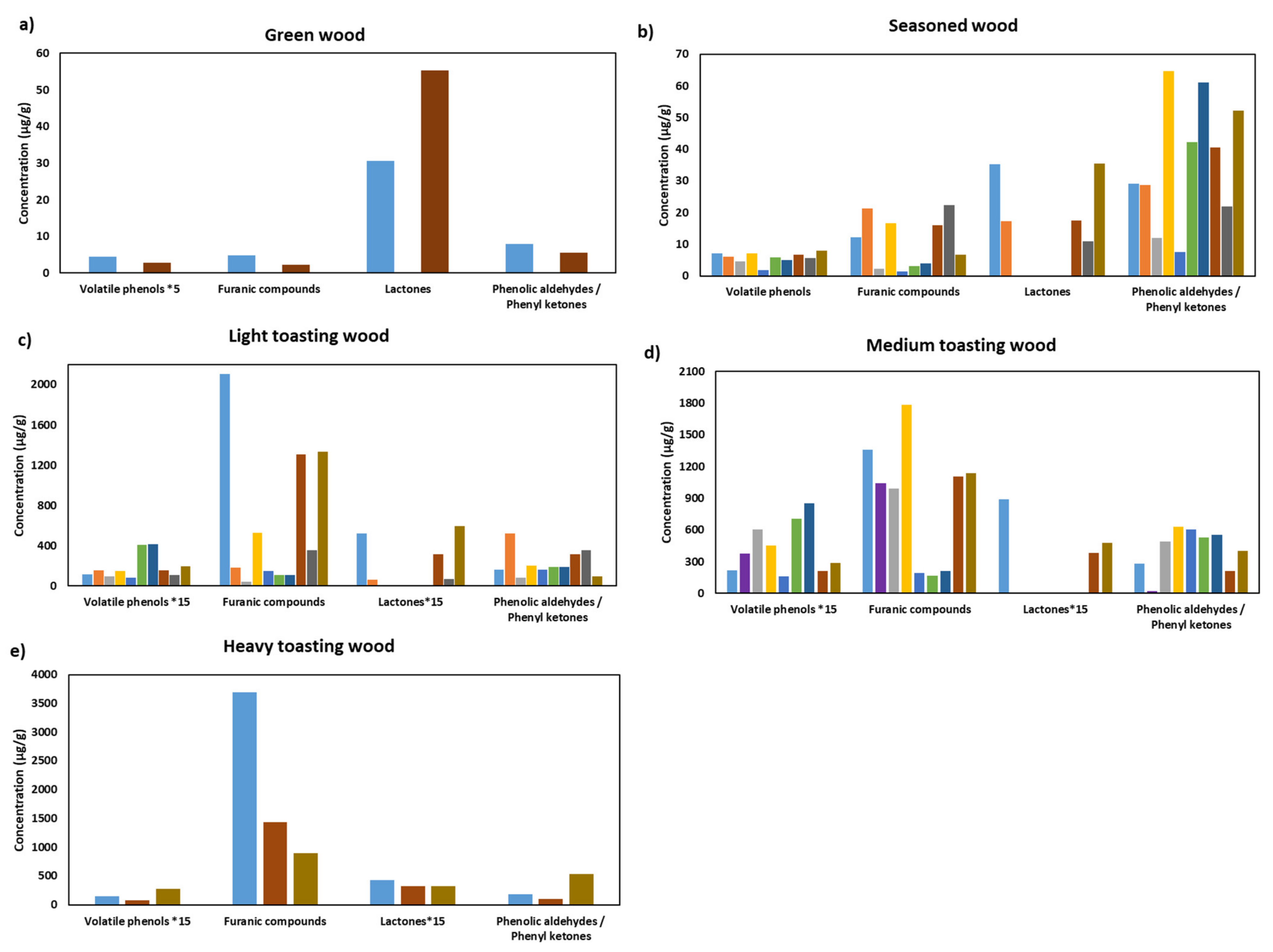 Applsci 12 02101 g001