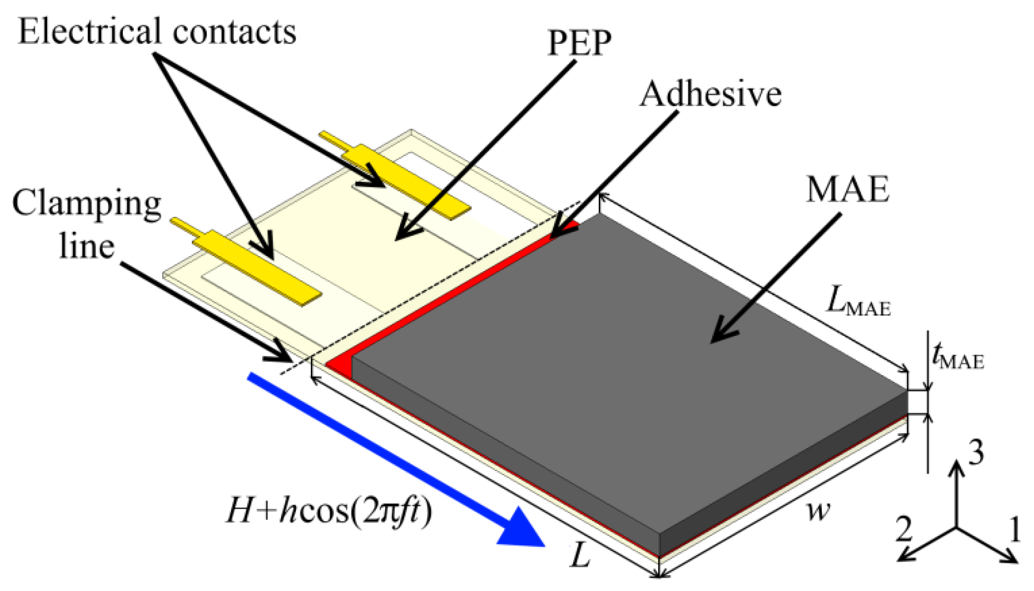Applsci 12 02102 g001 Applsci 12 02102 g001