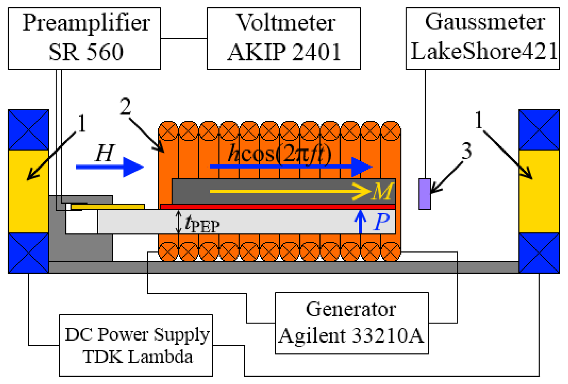 Applsci 12 02102 g002 Applsci 12 02102 g002