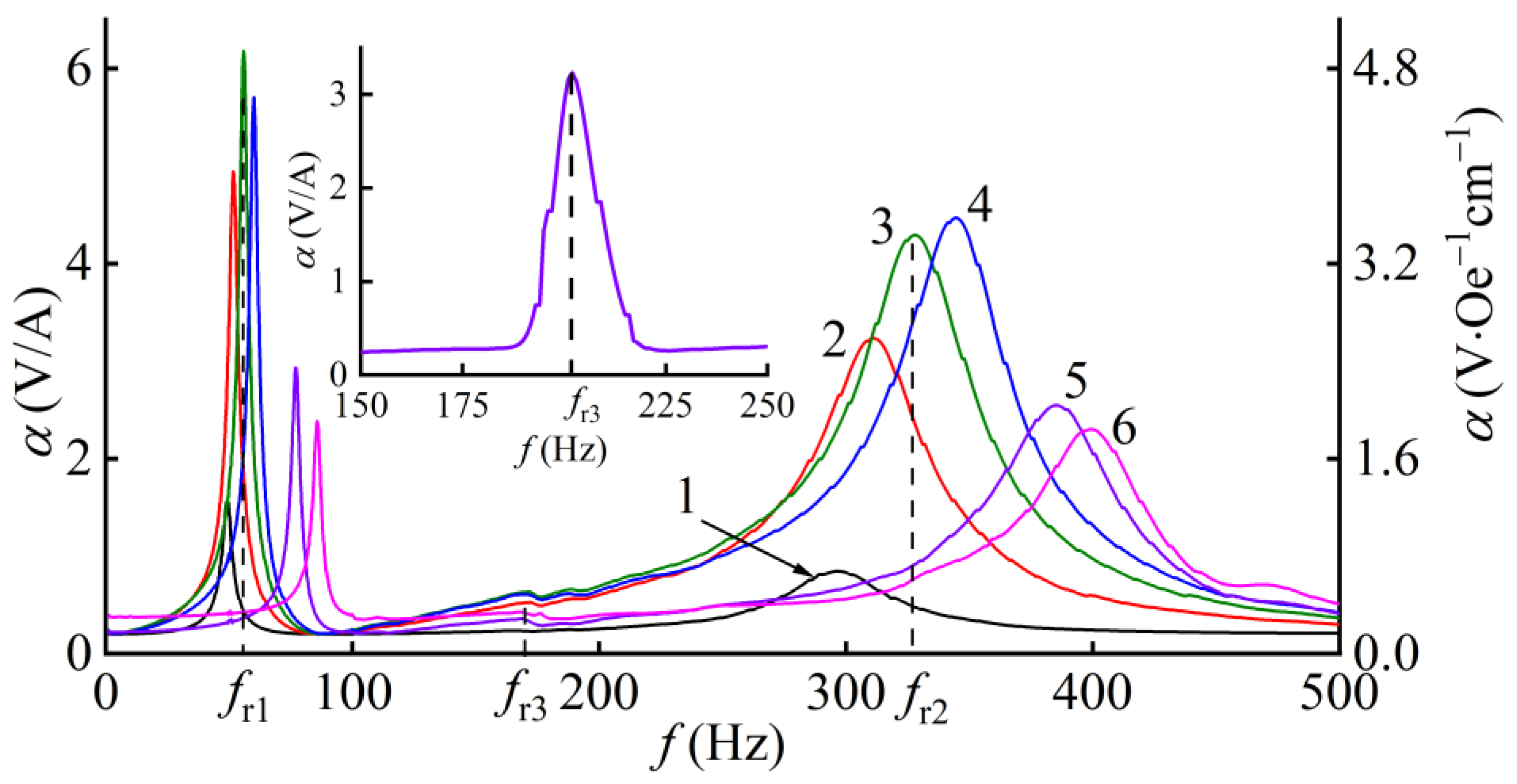 Applsci 12 02102 g003 Applsci 12 02102 g003