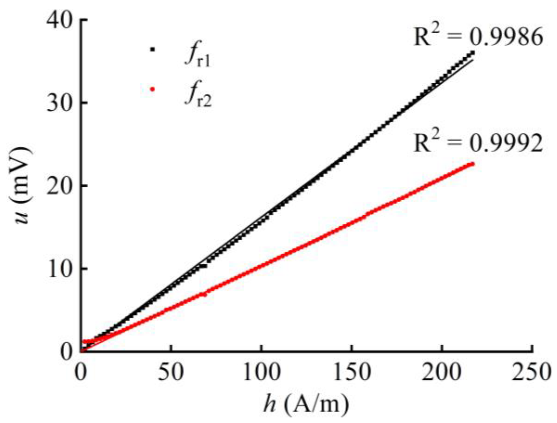 Applsci 12 02102 g005 Applsci 12 02102 g005