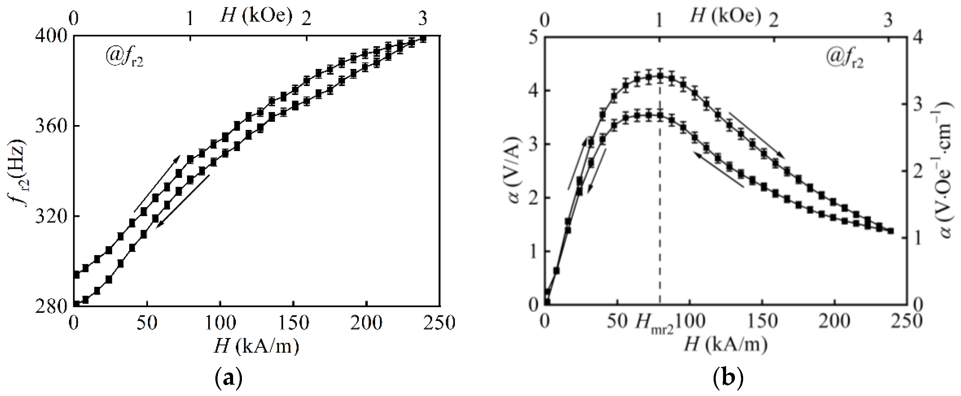 Applsci 12 02102 g007 Applsci 12 02102 g007