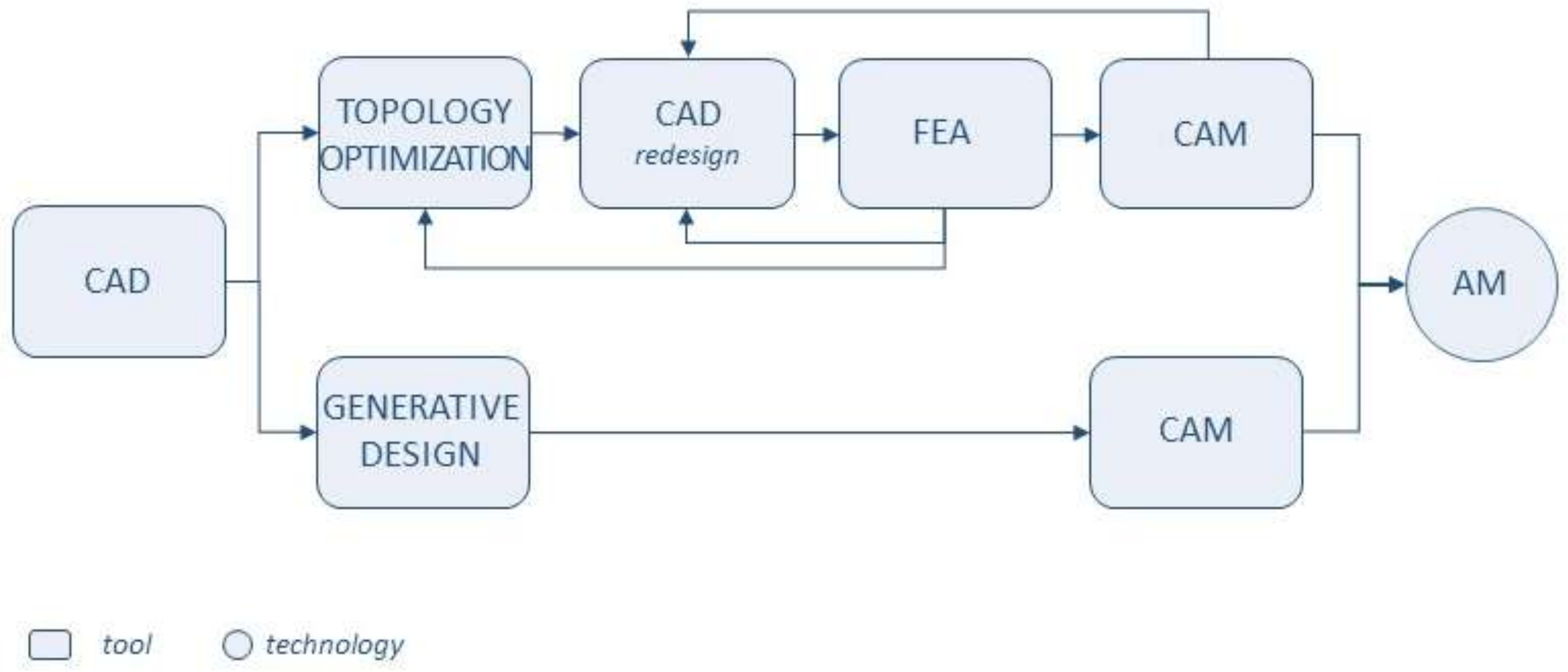 Applsci 12 02106 g001