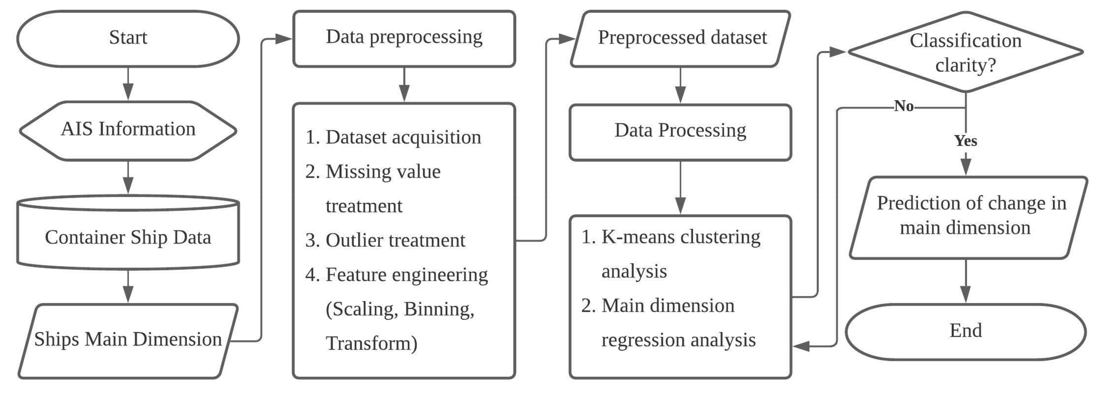 Applsci 12 02115 g002