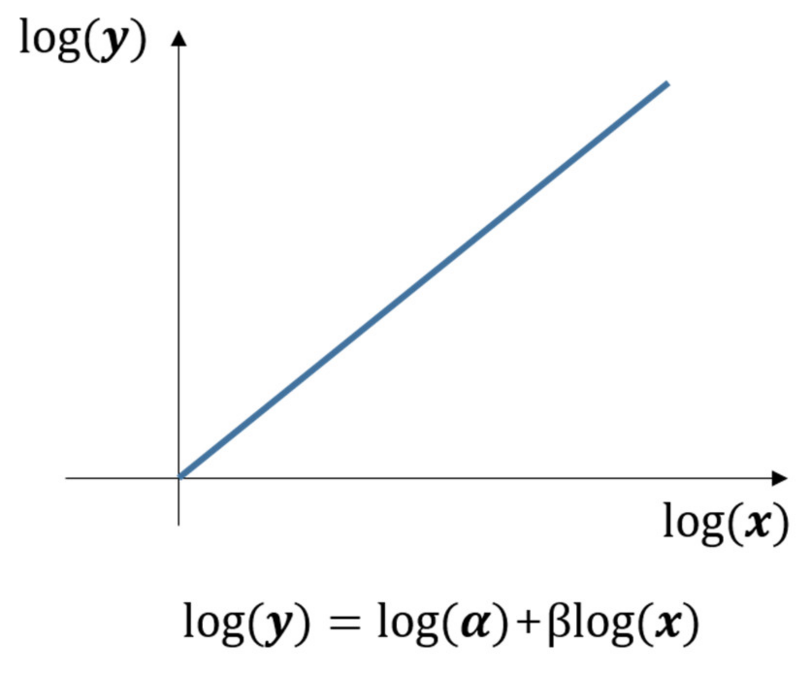 Applsci 12 02115 g004