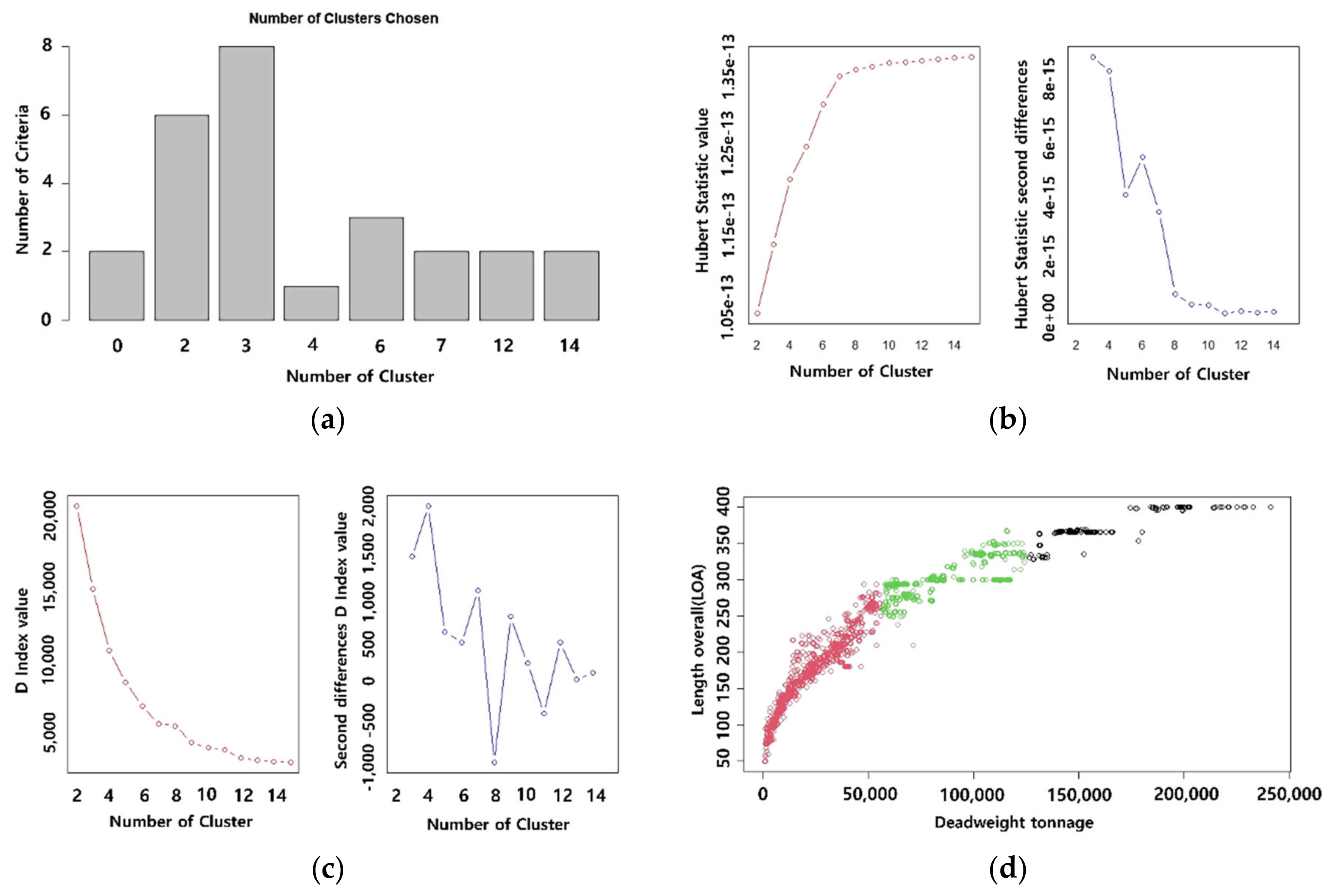 Applsci 12 02115 g008