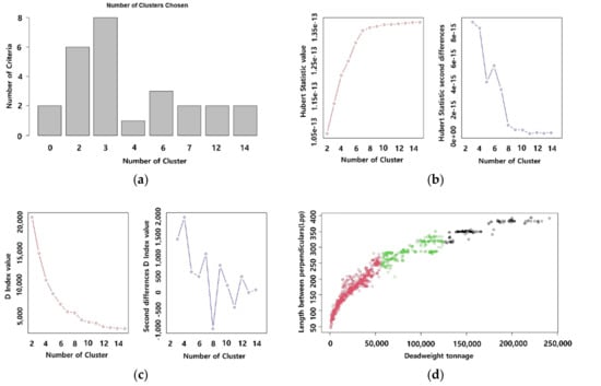Applsci 12 02115 g009