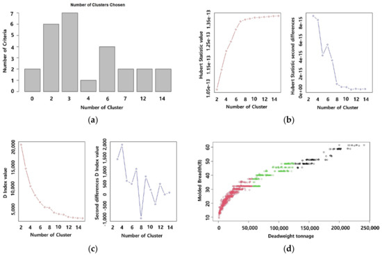 Applsci 12 02115 g010