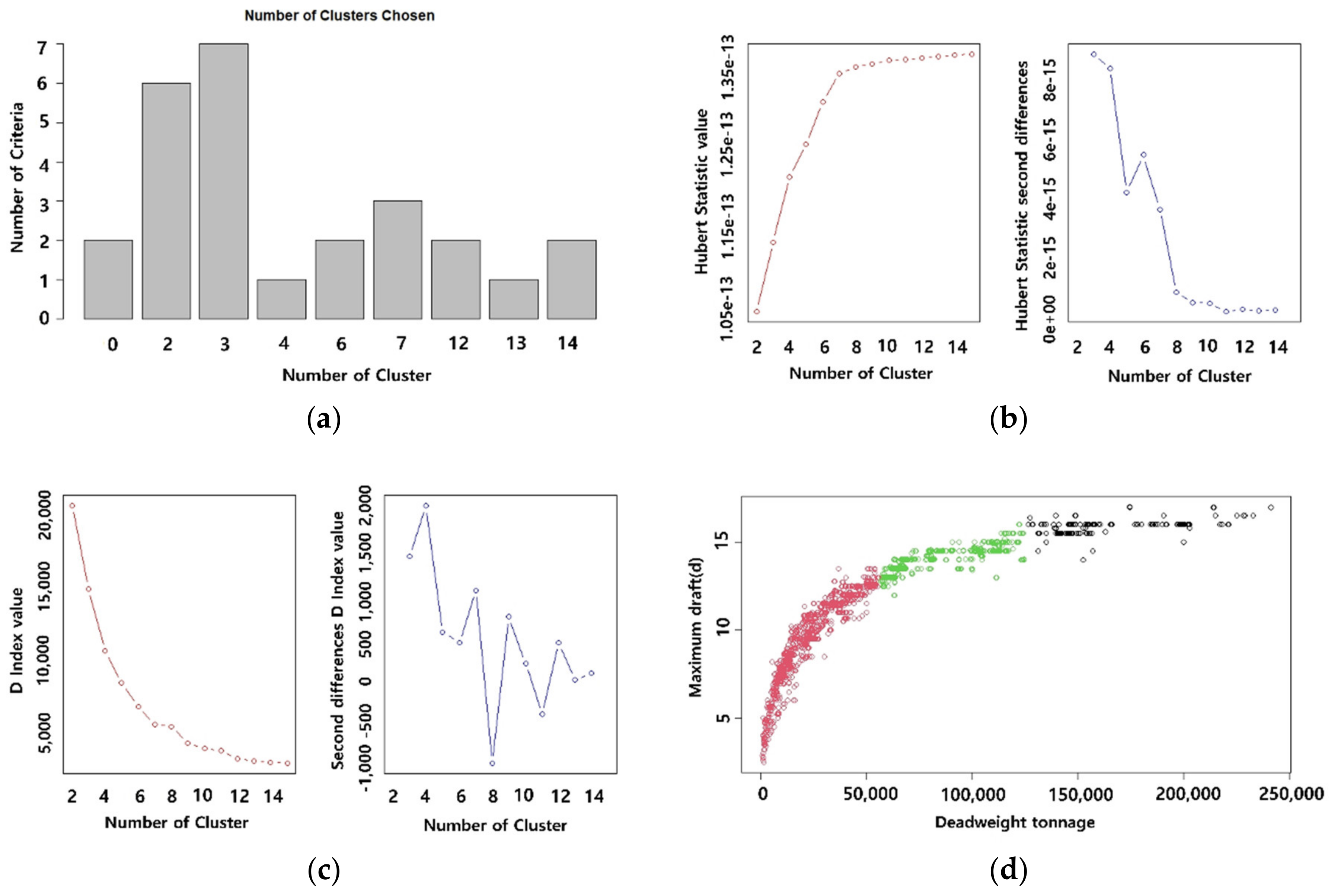 Applsci 12 02115 g011