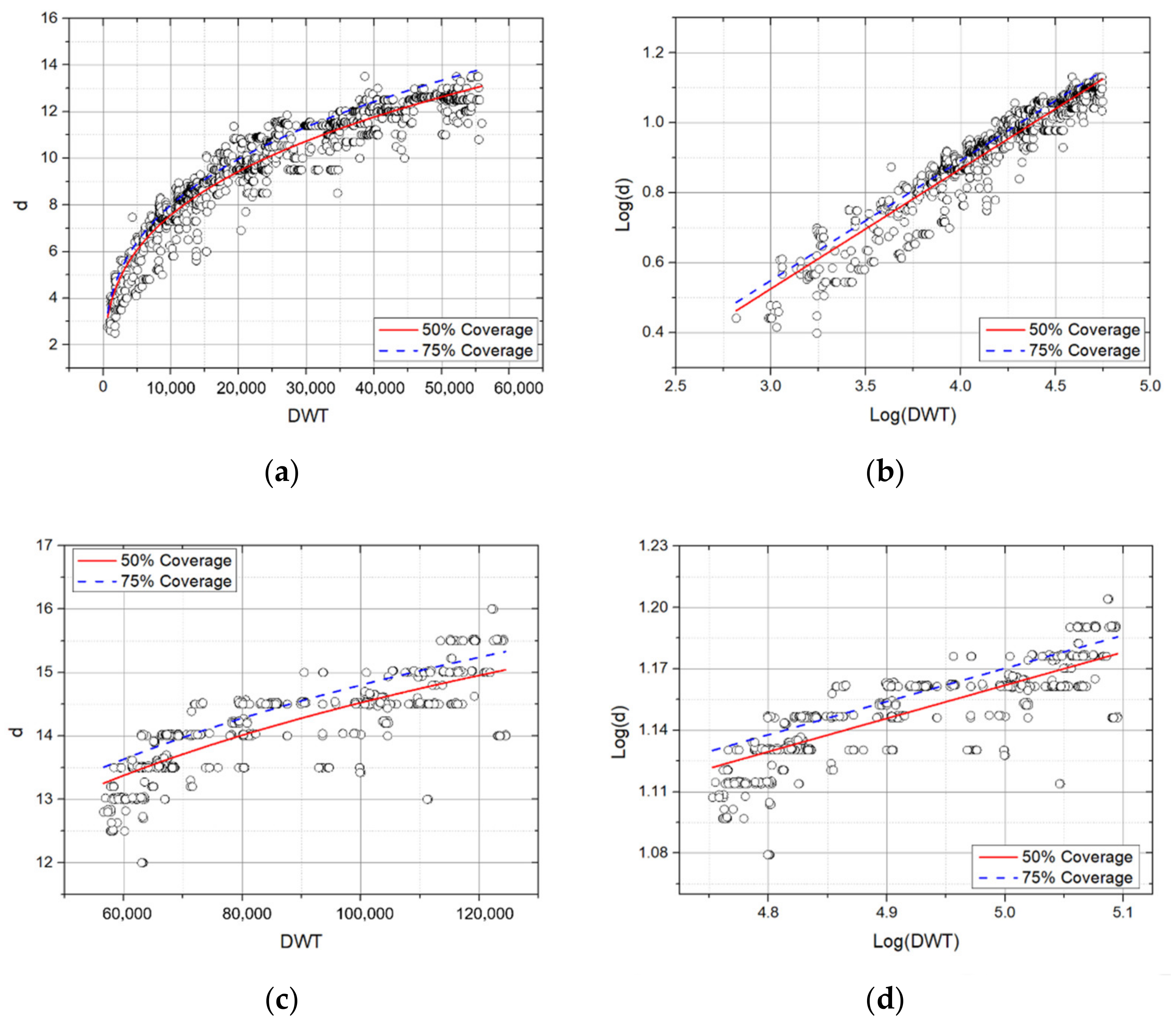 Applsci 12 02115 g016a