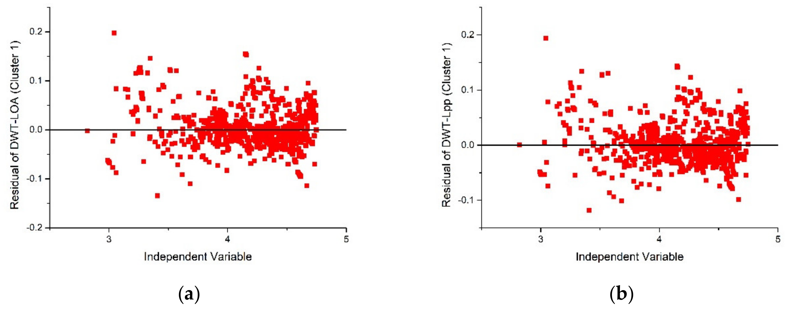 Applsci 12 02115 g017a