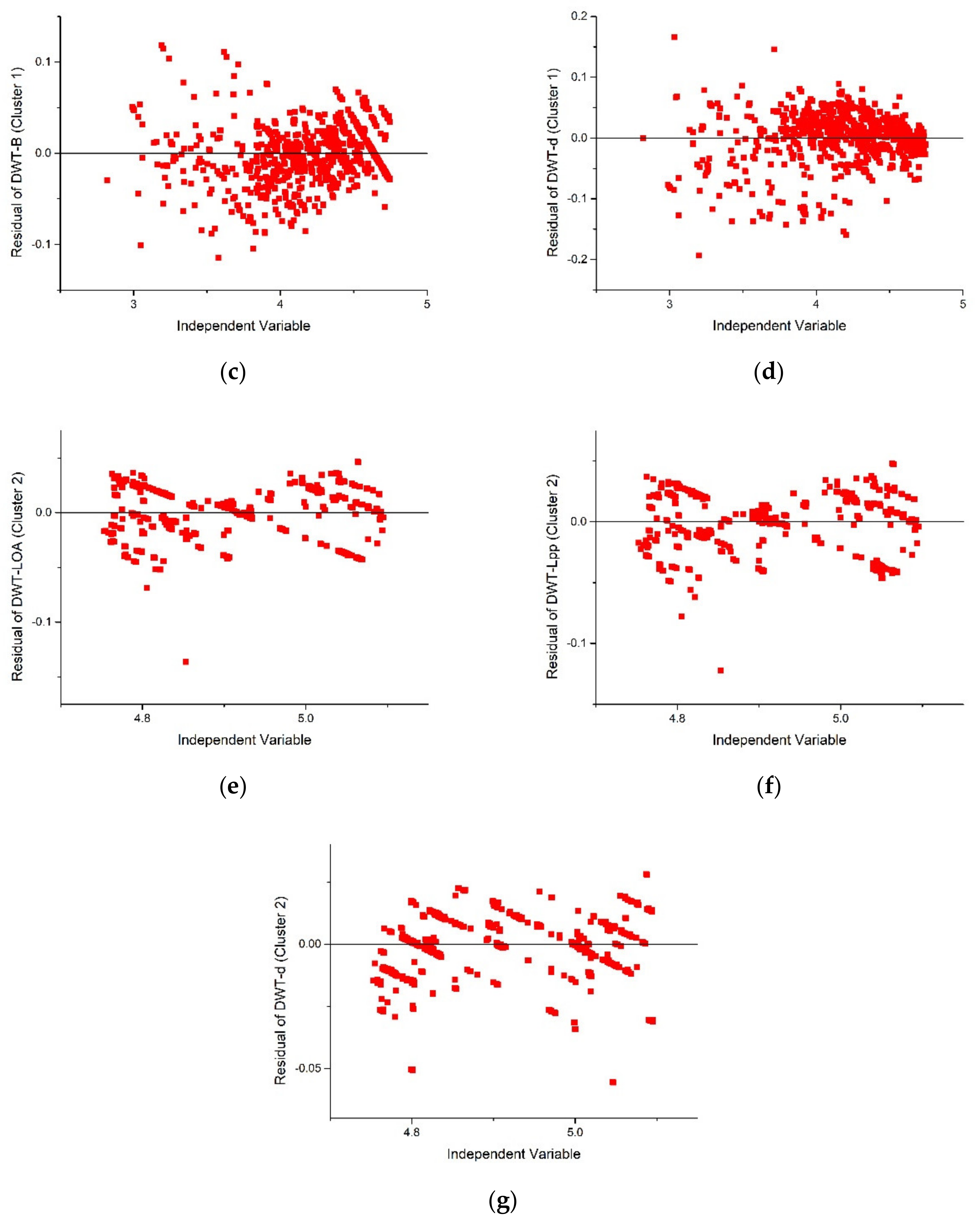 Applsci 12 02115 g017b
