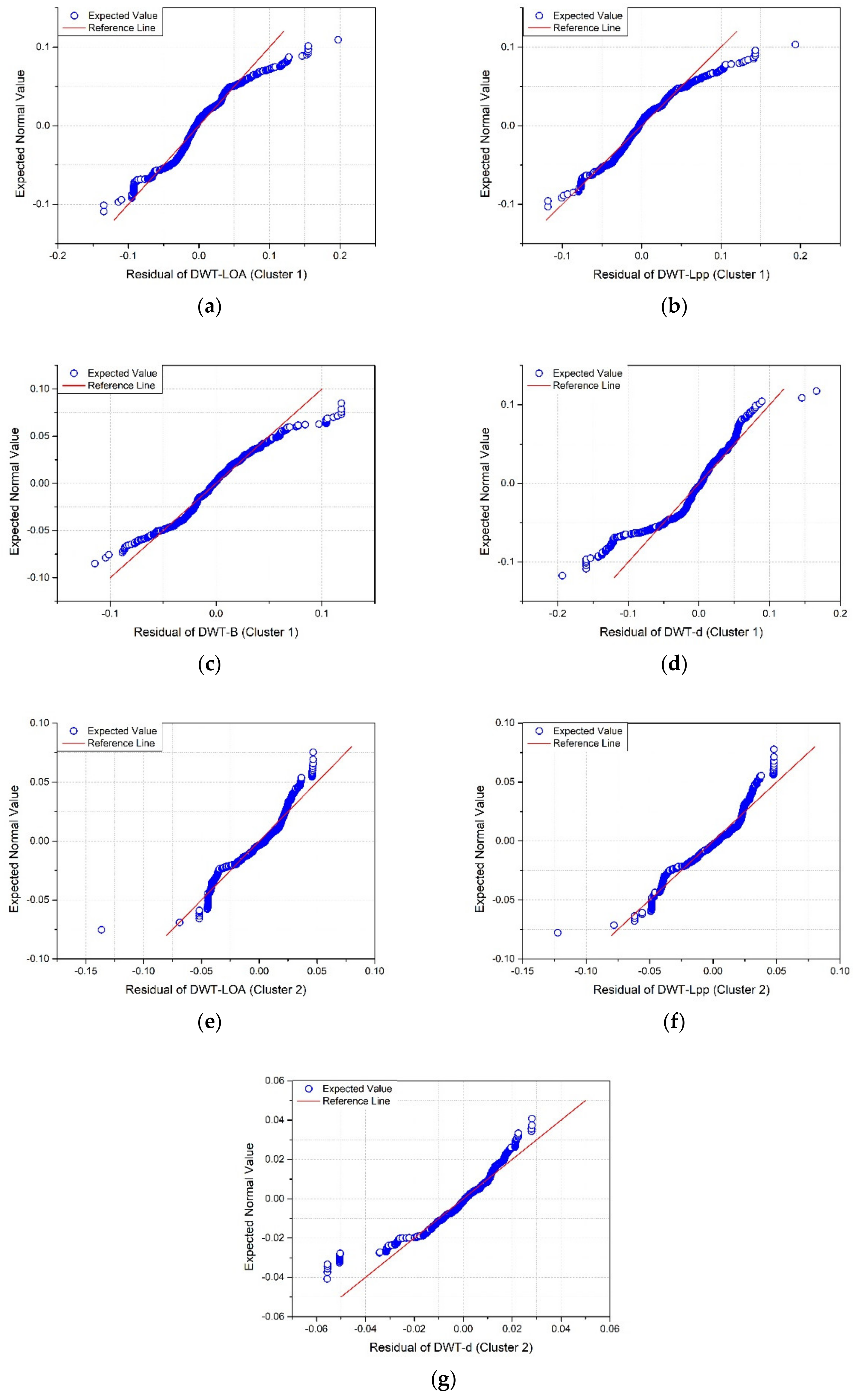 Applsci 12 02115 g018