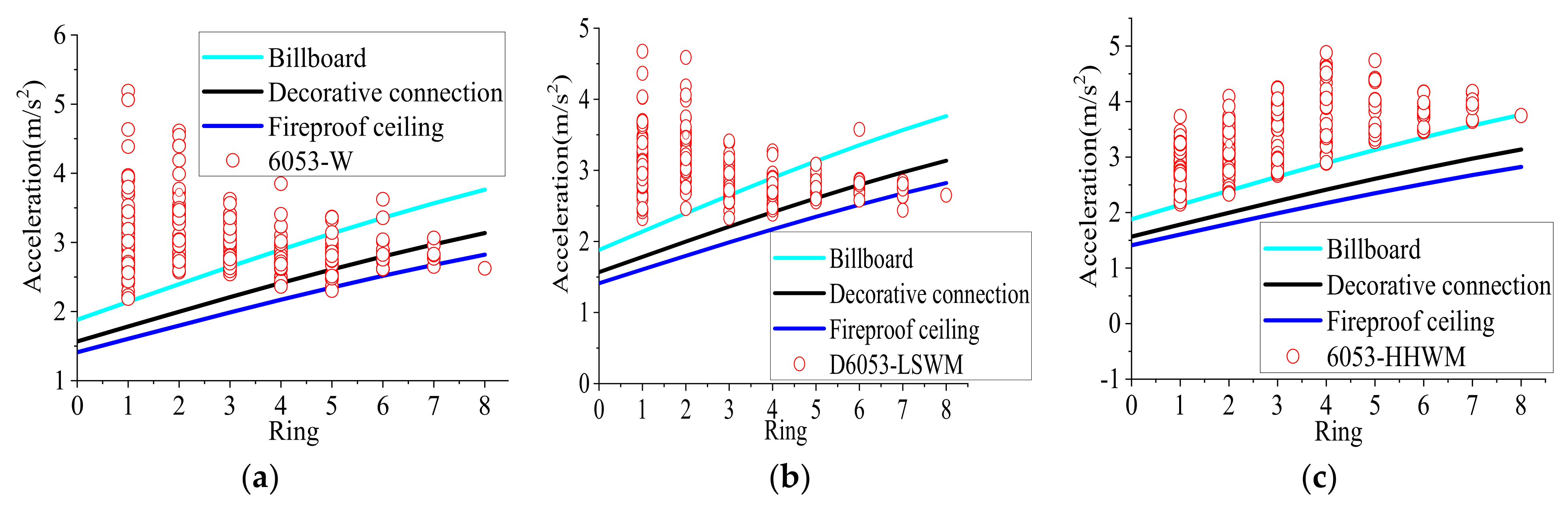 Applsci 12 02116 g004