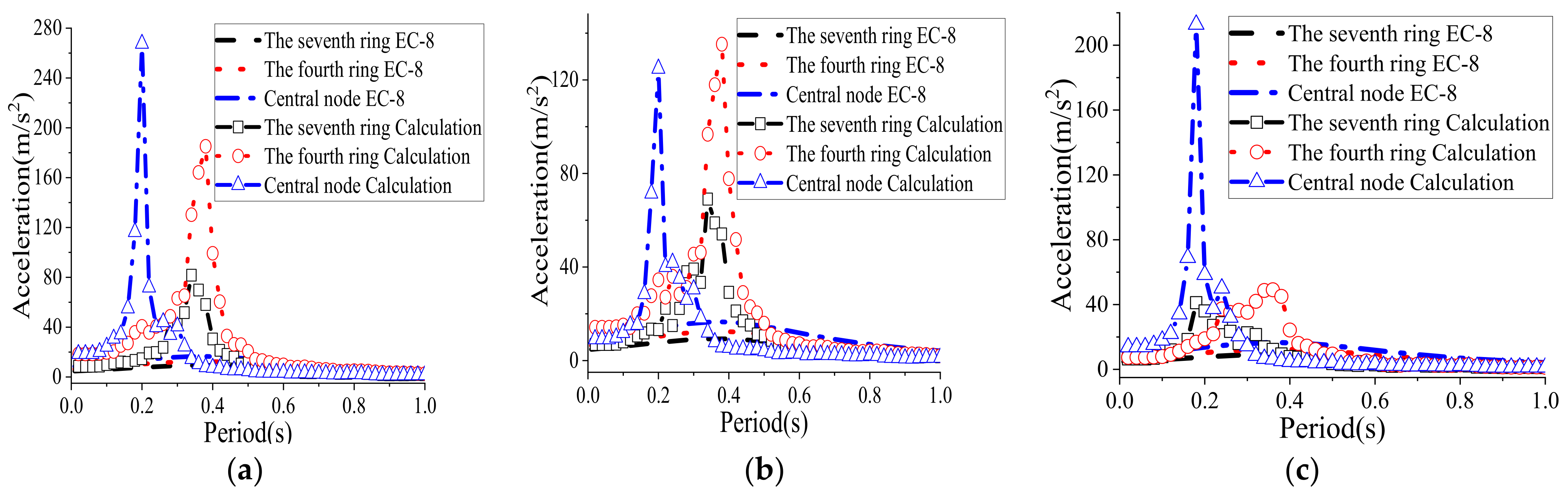 Applsci 12 02116 g007
