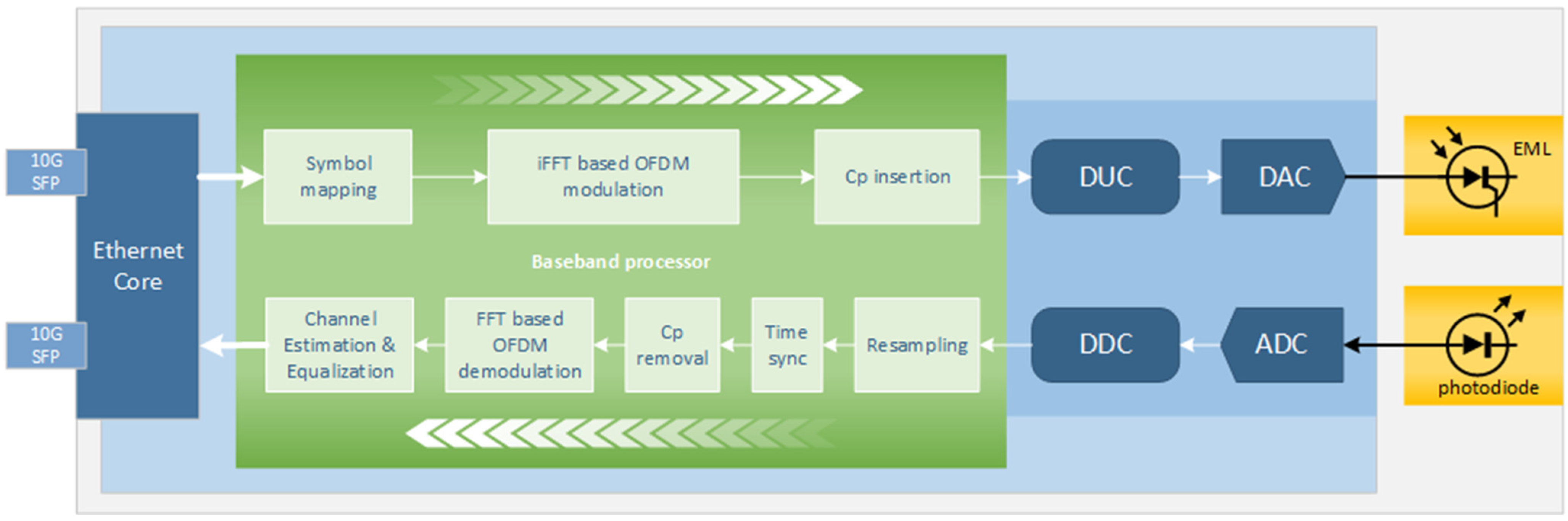 Applsci 12 02122 g002