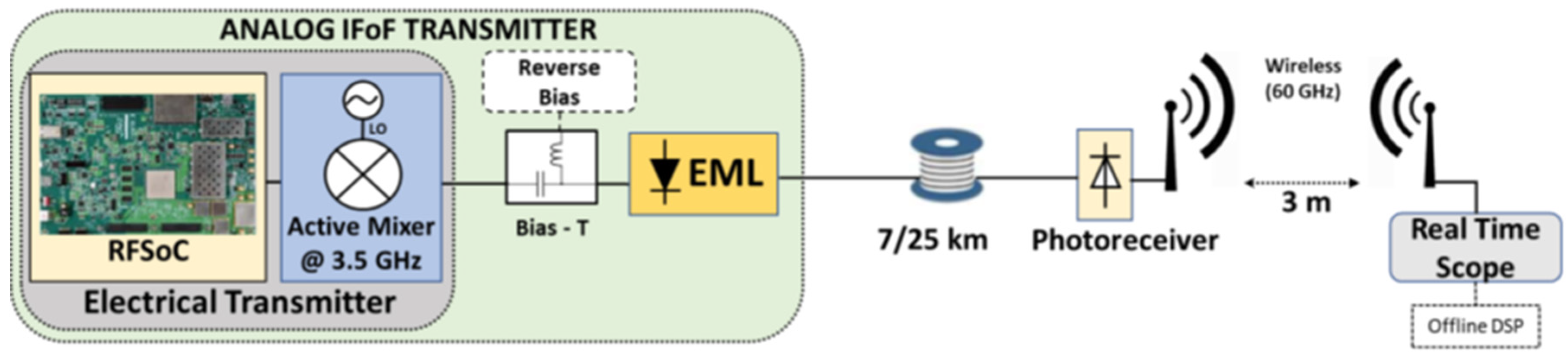Applsci 12 02122 g003