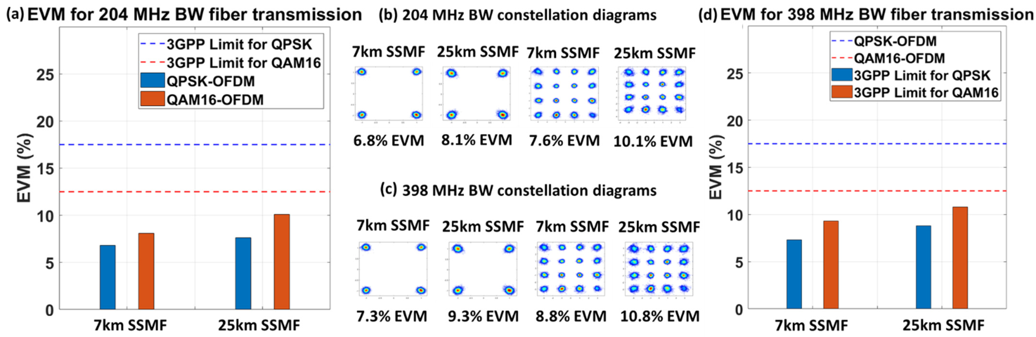 Applsci 12 02122 g004