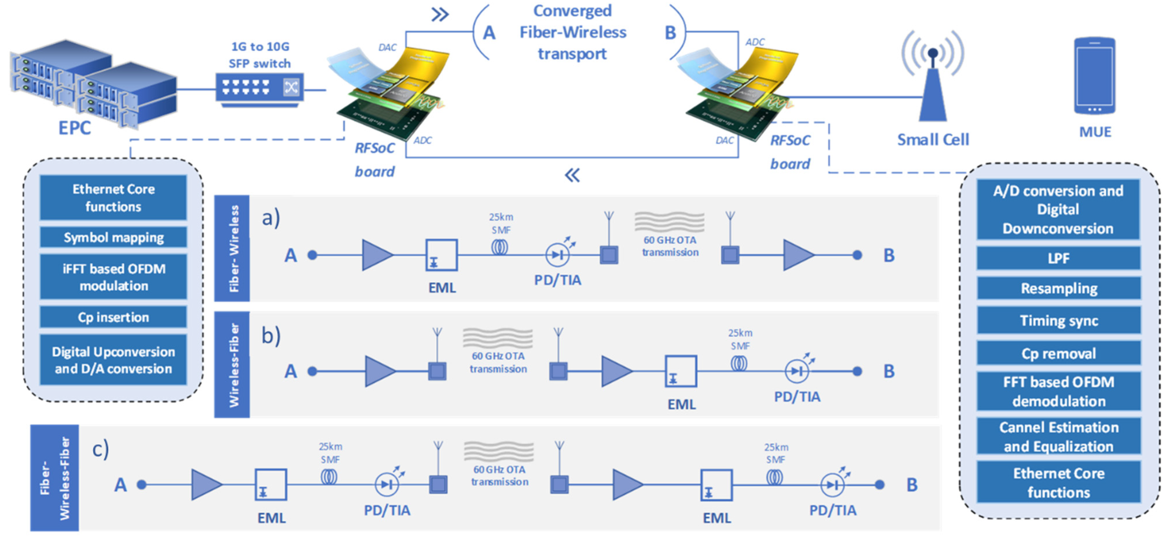Applsci 12 02122 g006