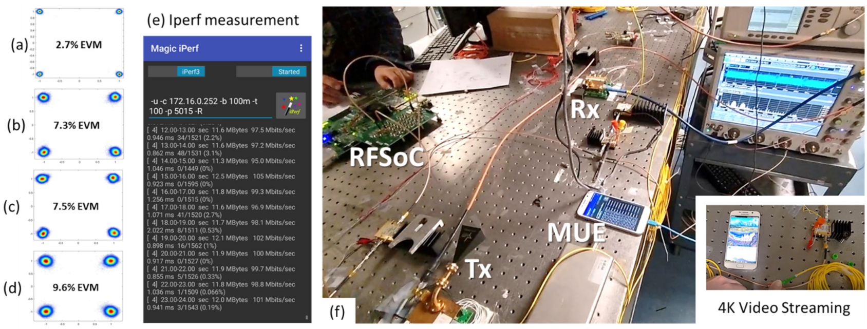 Applsci 12 02122 g007