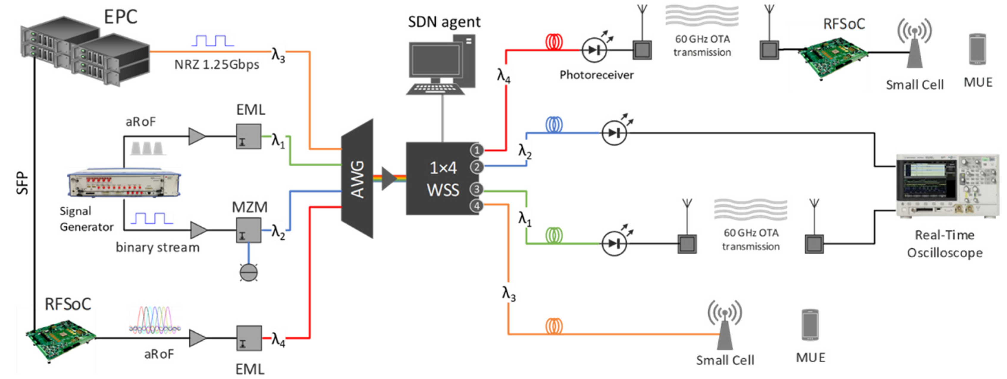 Applsci 12 02122 g008
