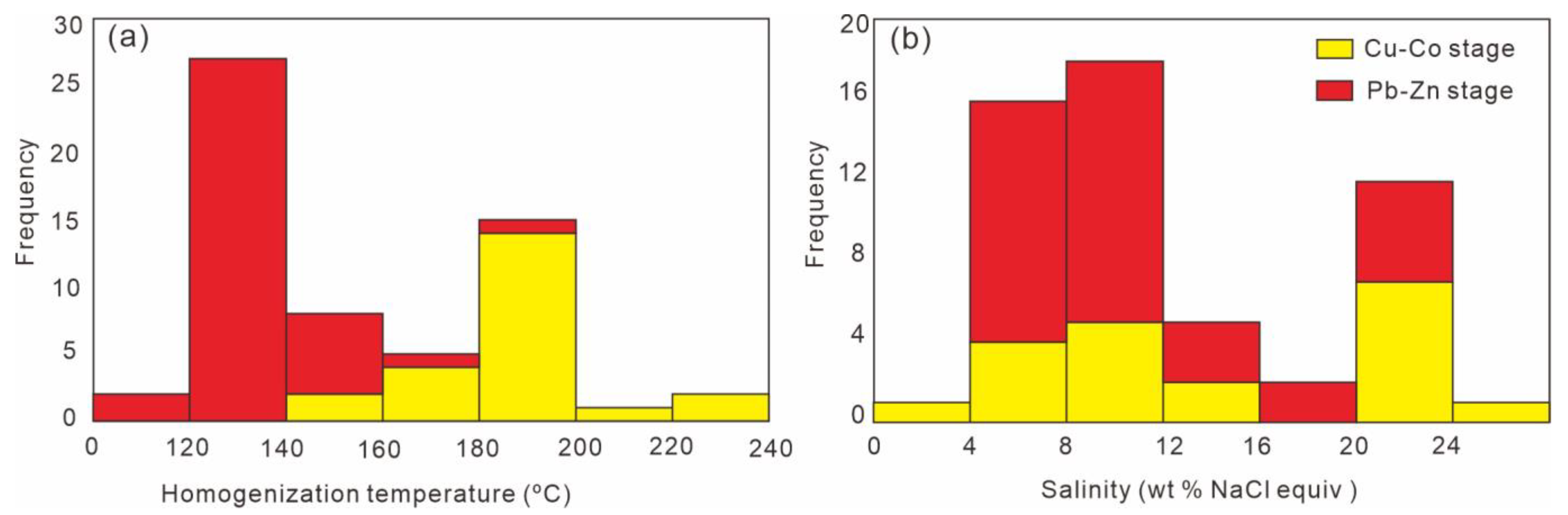 Applsci 12 02129 g005
