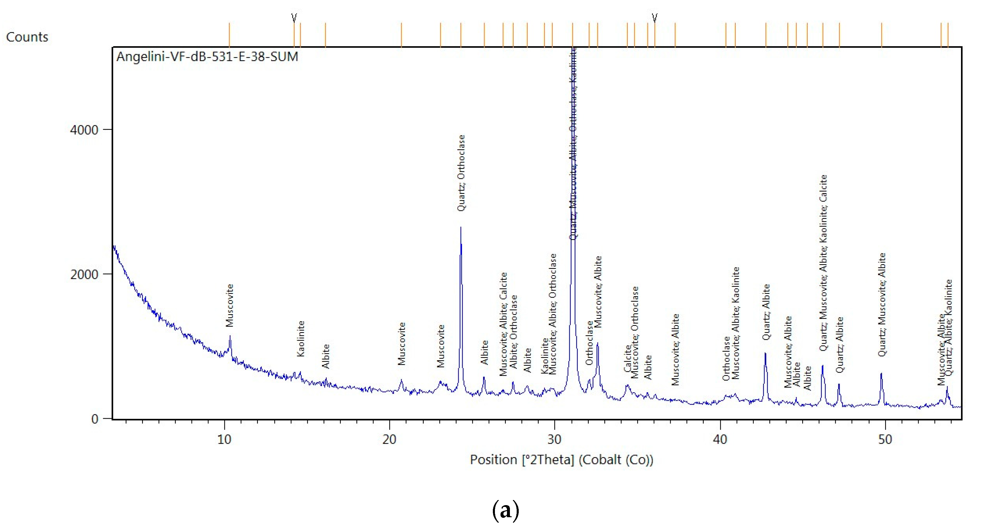 Applsci 12 02130 g005a
