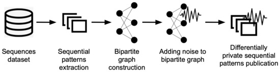 Applsci 12 02131 g001