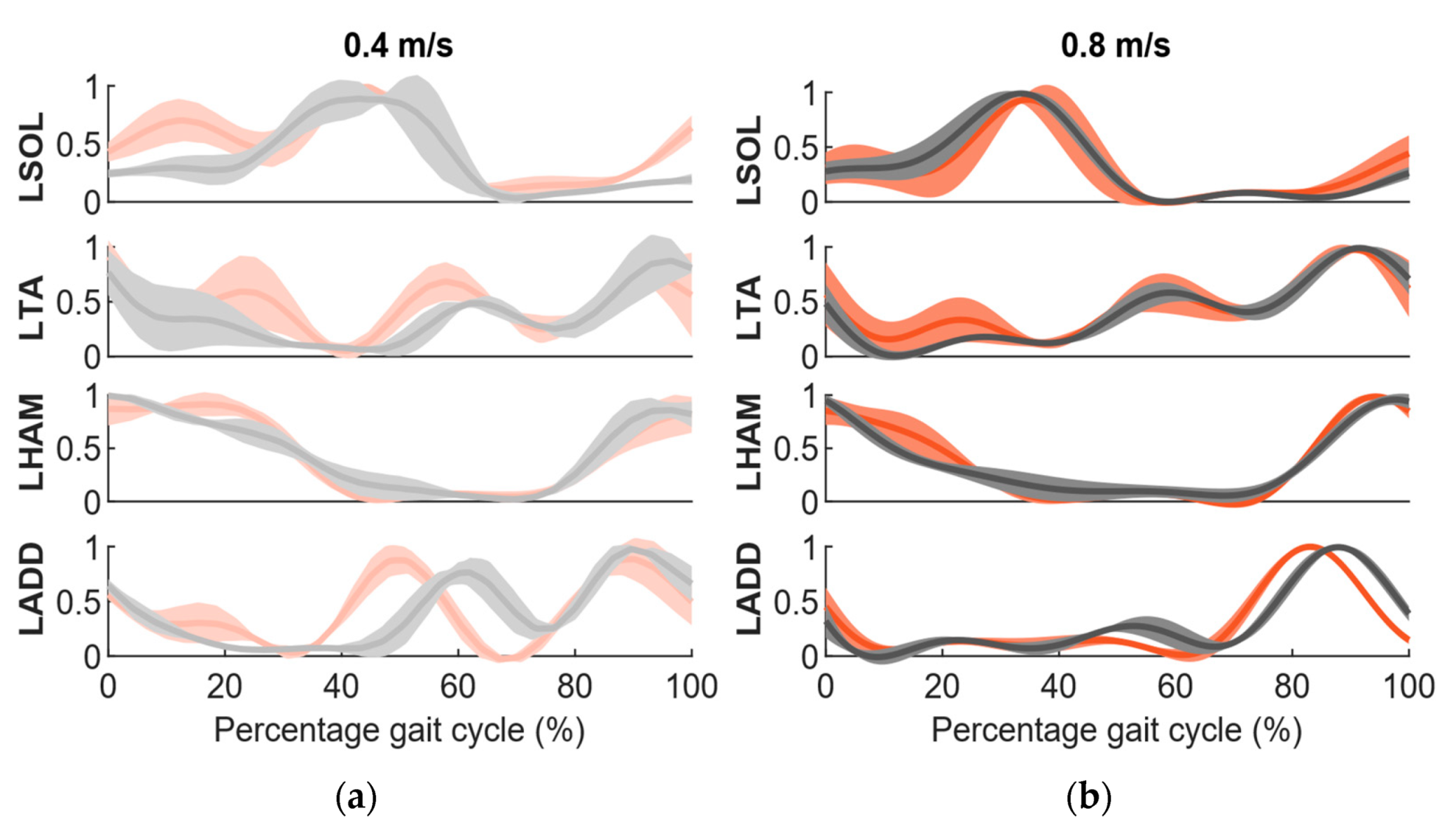 Applsci 12 02135 g002