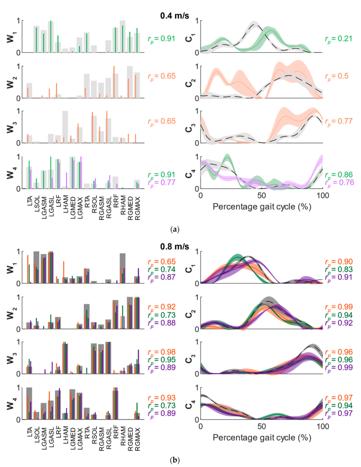 Applsci 12 02135 g005