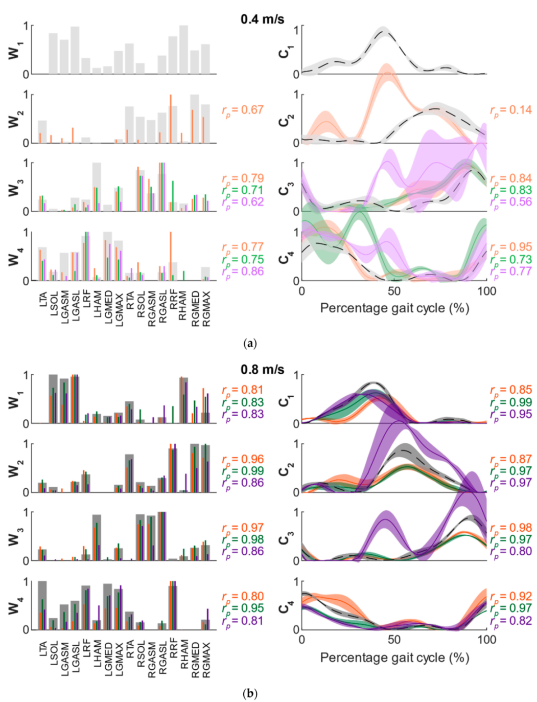 Applsci 12 02135 g006