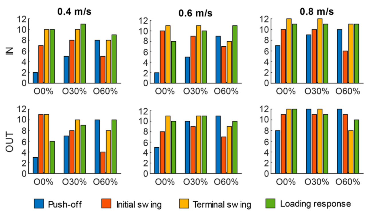 Applsci 12 02135 g008
