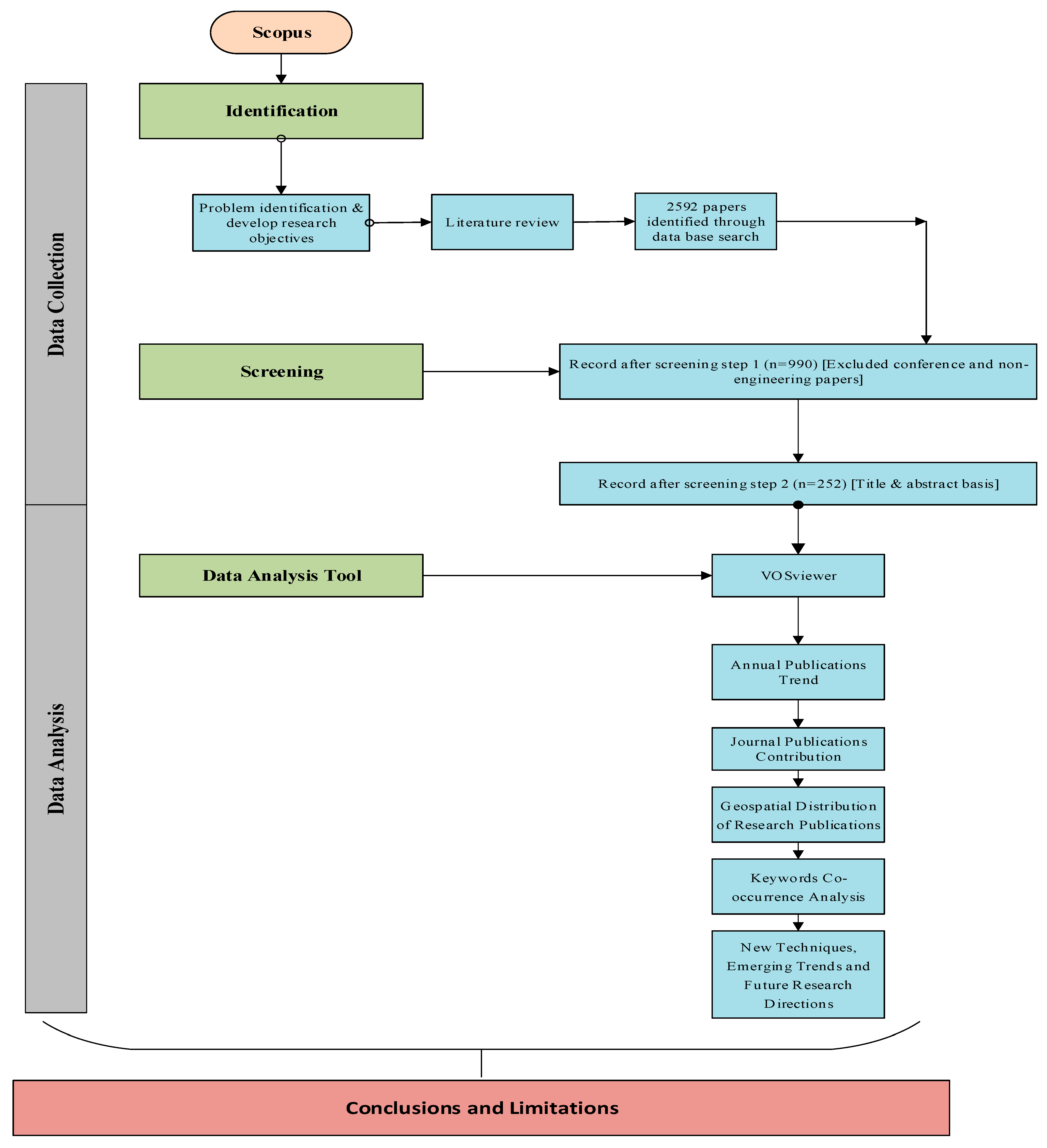 Applsci 12 02136 g001