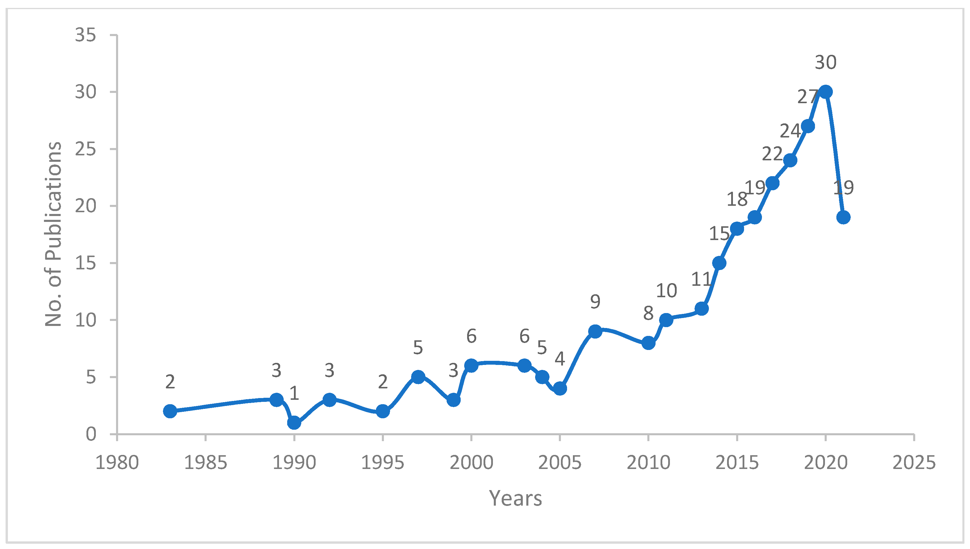 Applsci 12 02136 g002