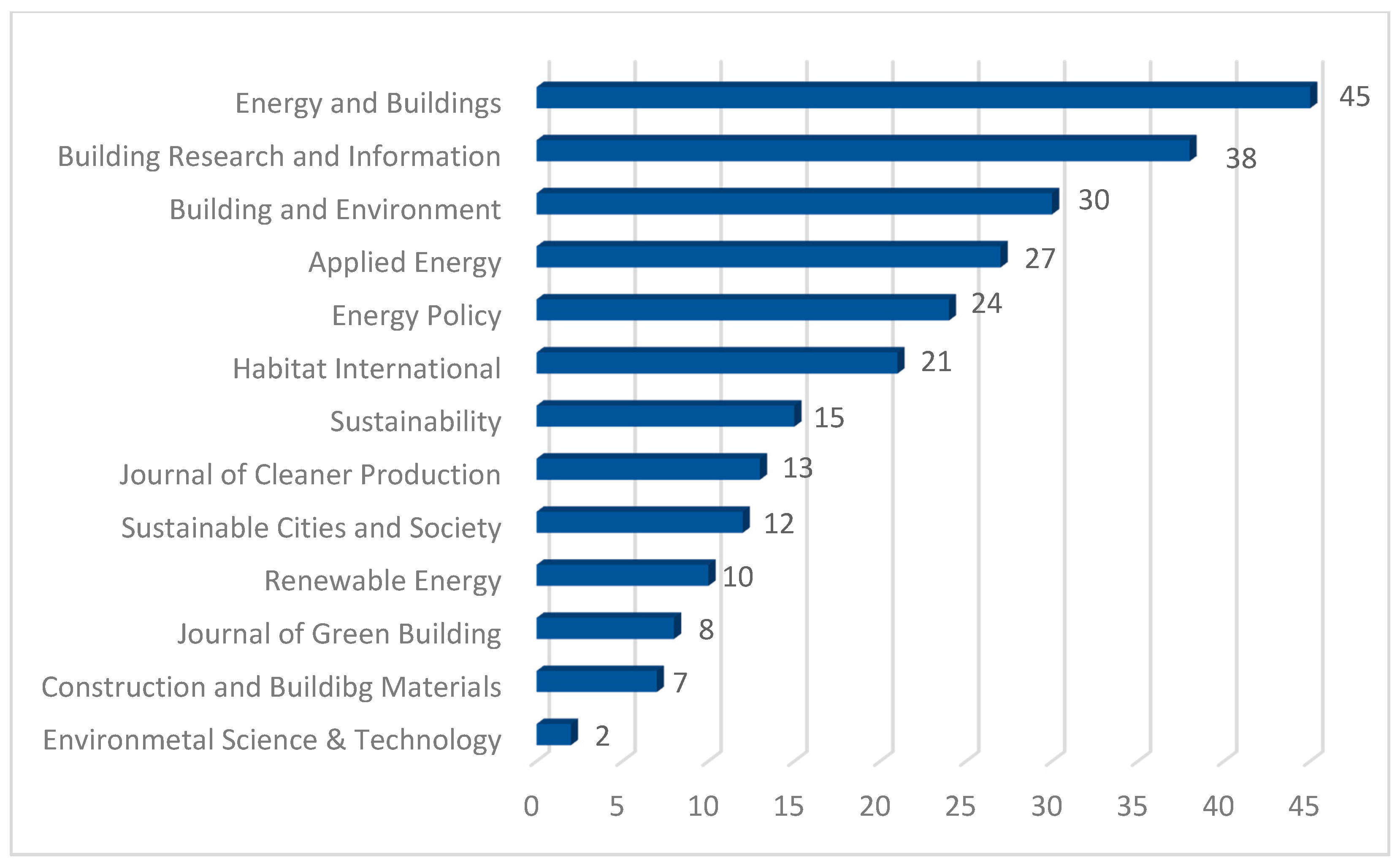 Applsci 12 02136 g003
