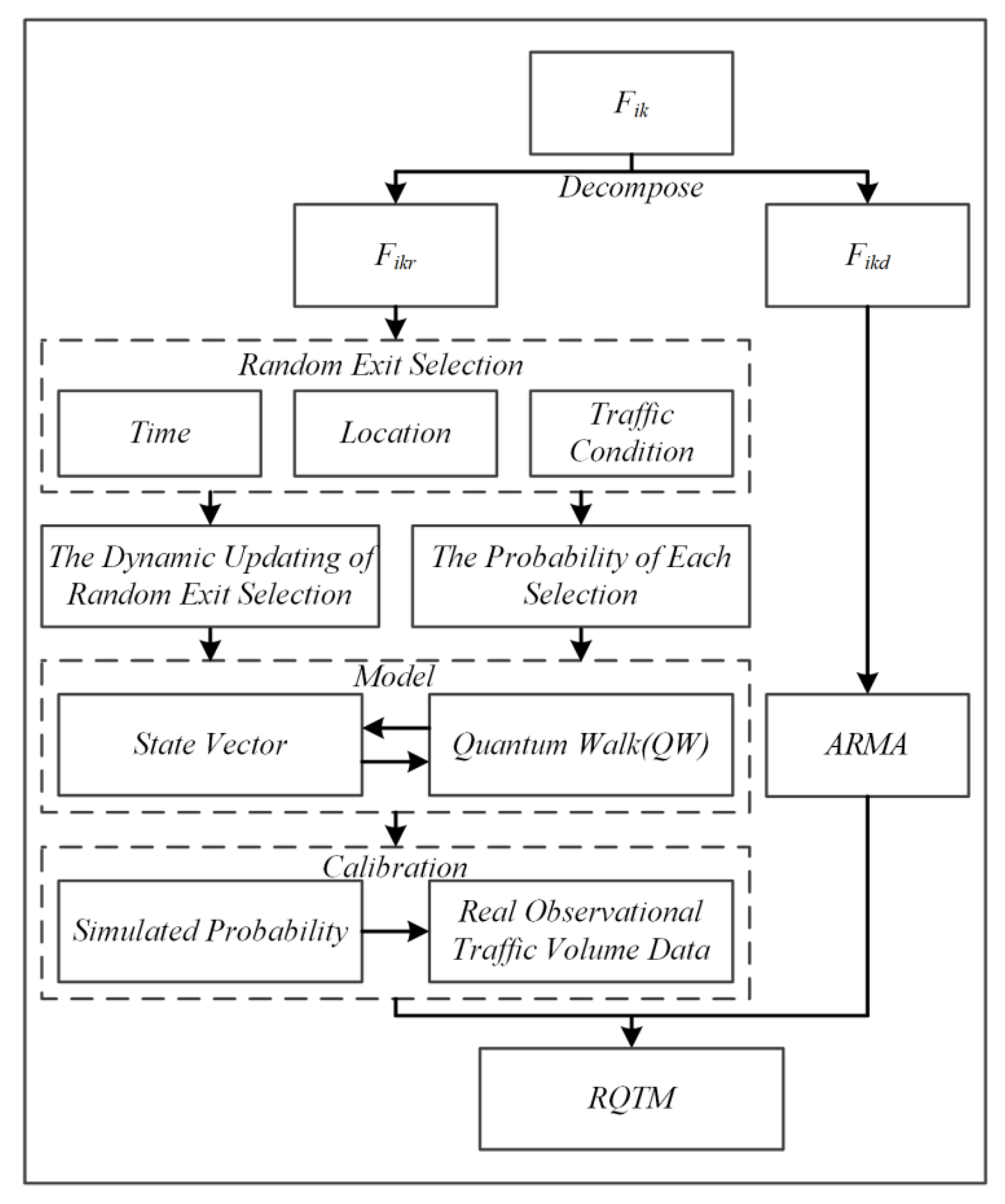 Applsci 12 02139 g002