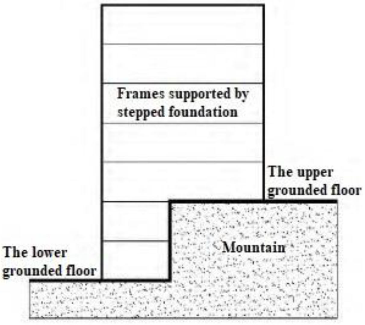 Applsci 12 02151 g001