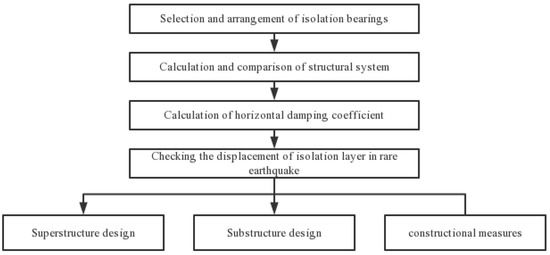 Applsci 12 02151 g008 550